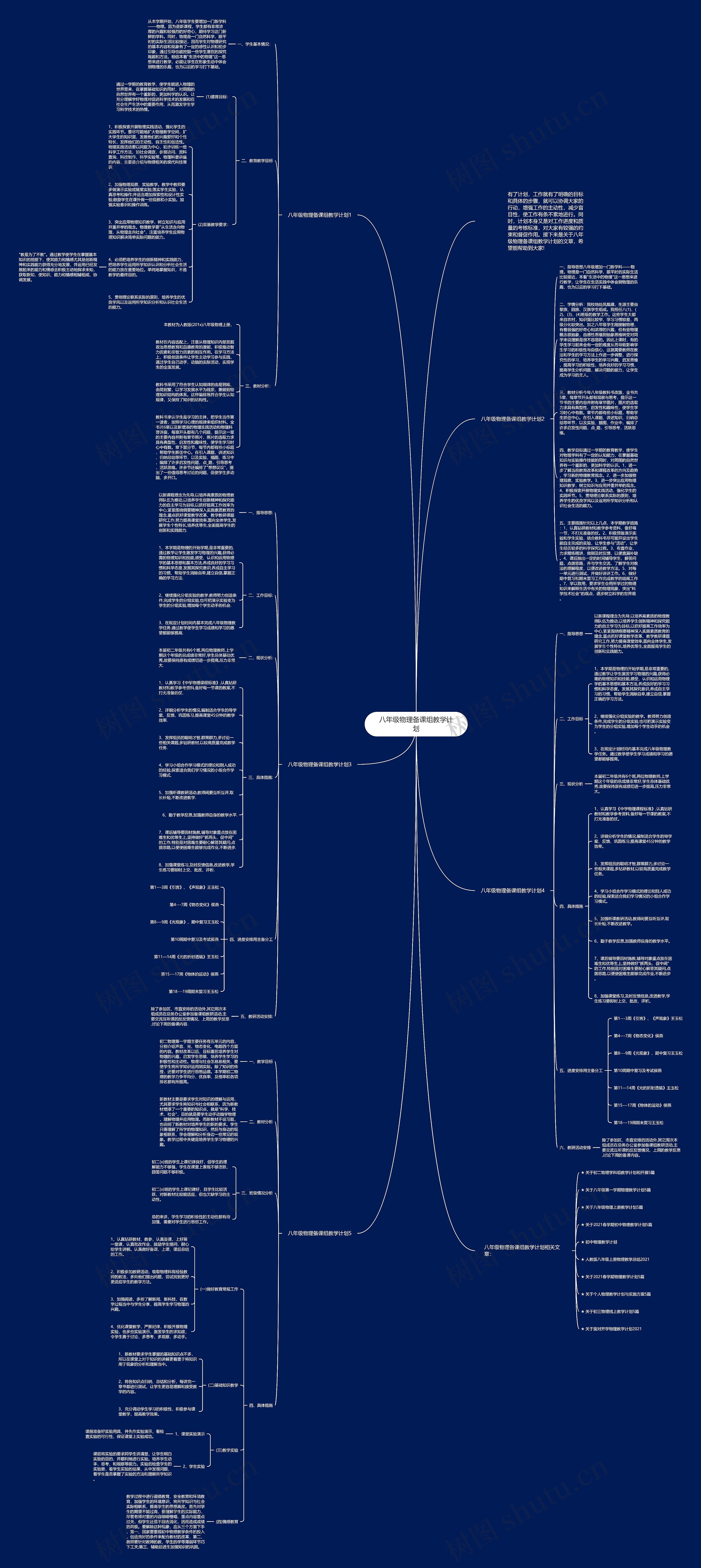 八年级物理备课组教学计划思维导图
