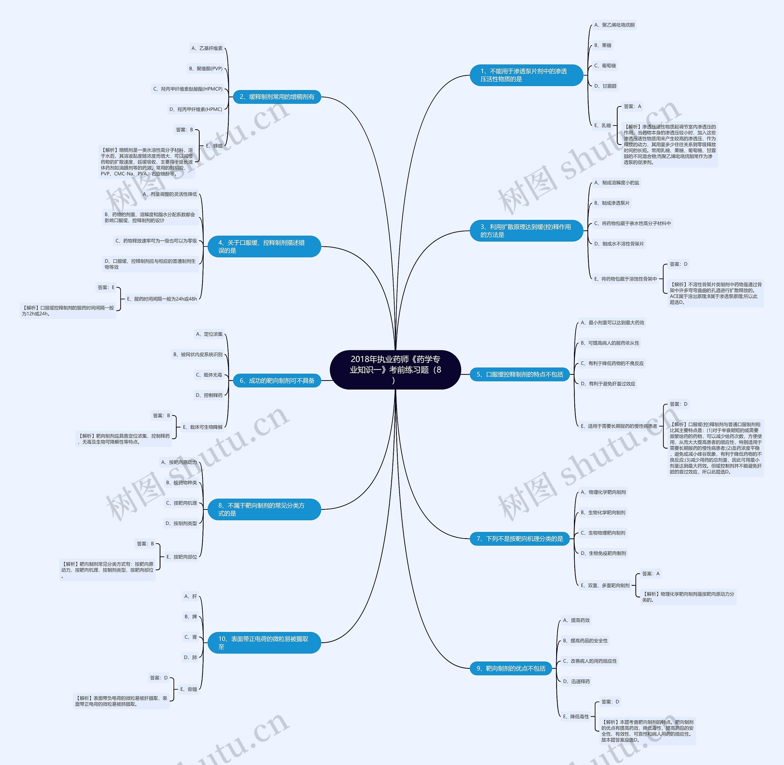 2018年执业药师《药学专业知识一》考前练习题(8) 2018年执业药师《药学专业知识一》考前练习题(8)