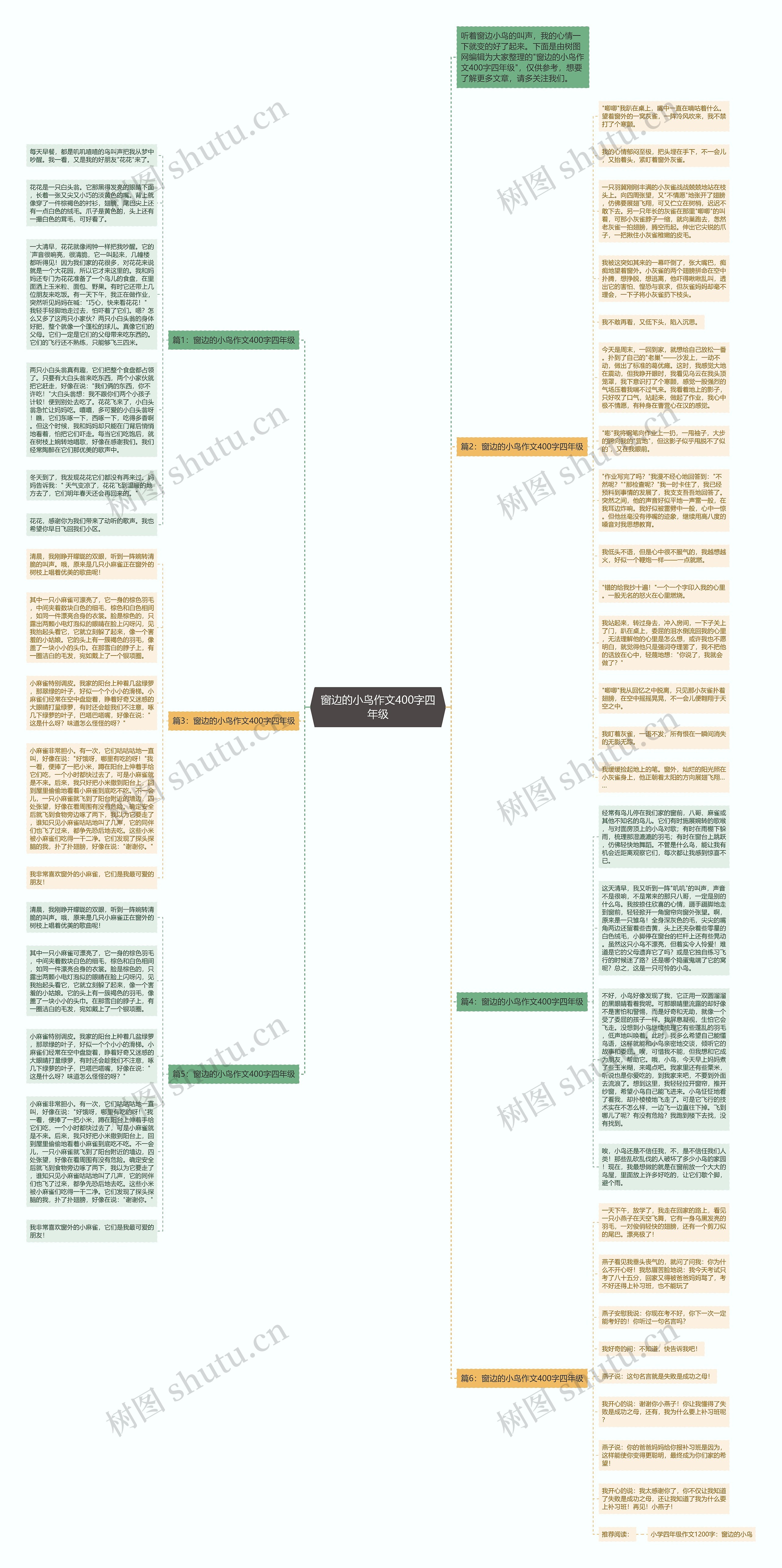 窗边的小鸟作文400字四年级思维导图