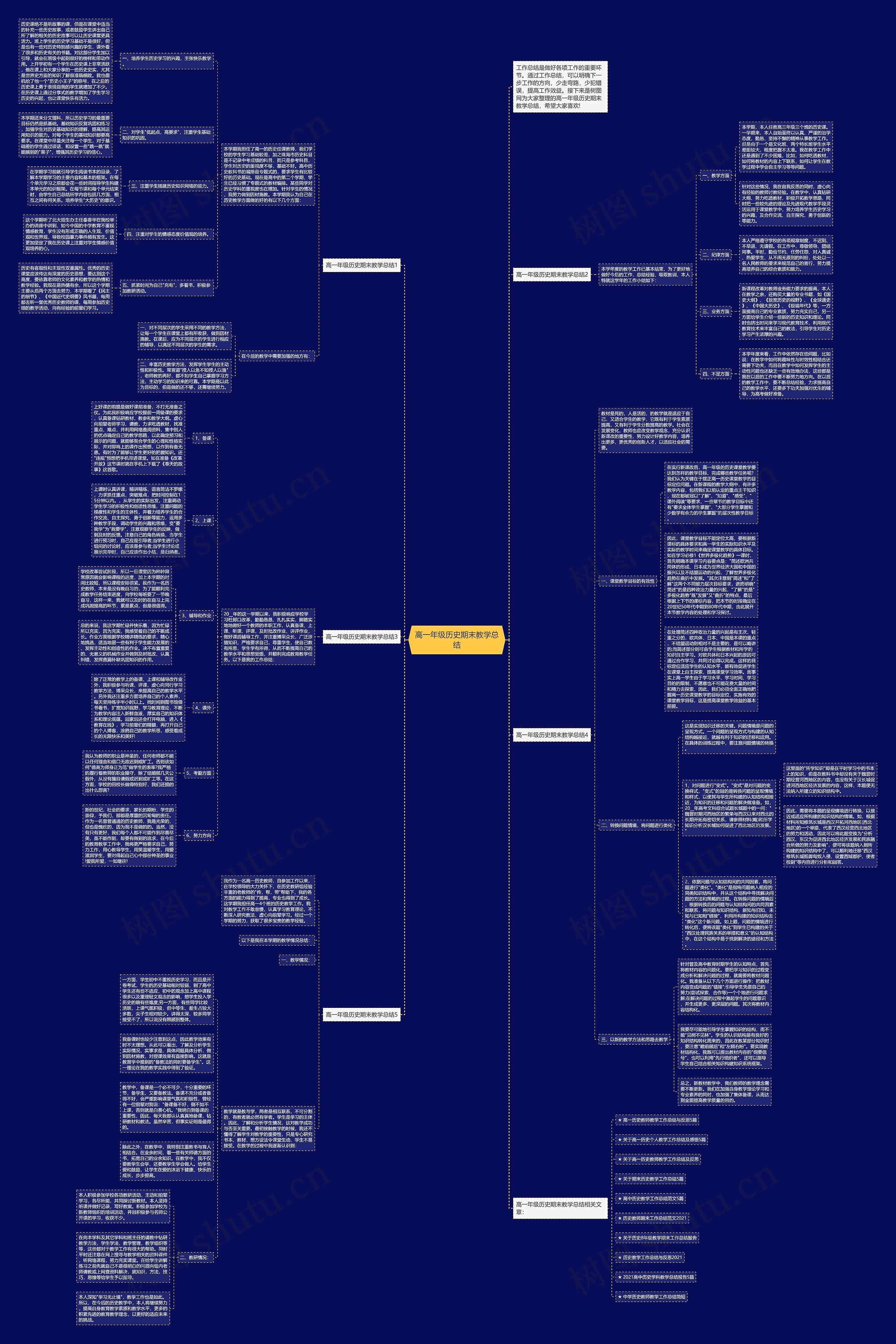 高一年级历史期末教学总结思维导图