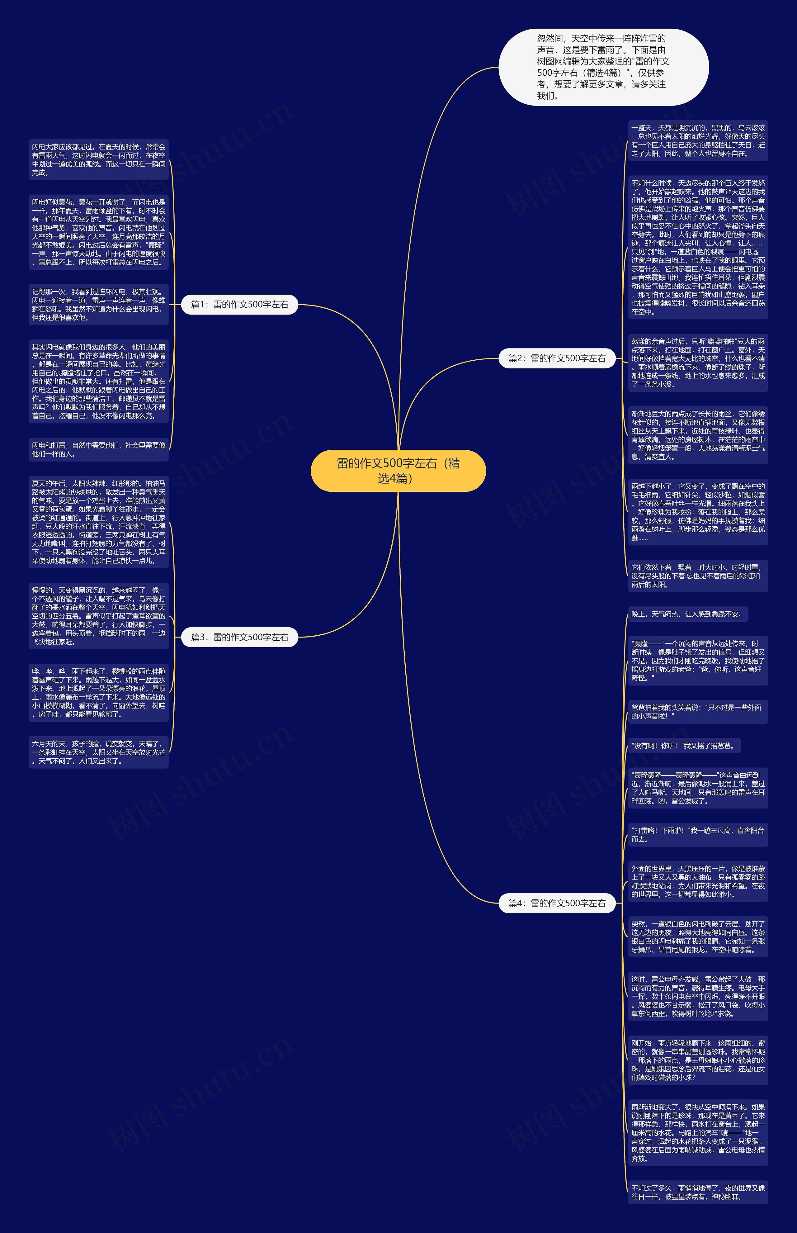 雷的作文500字左右（精选4篇）思维导图