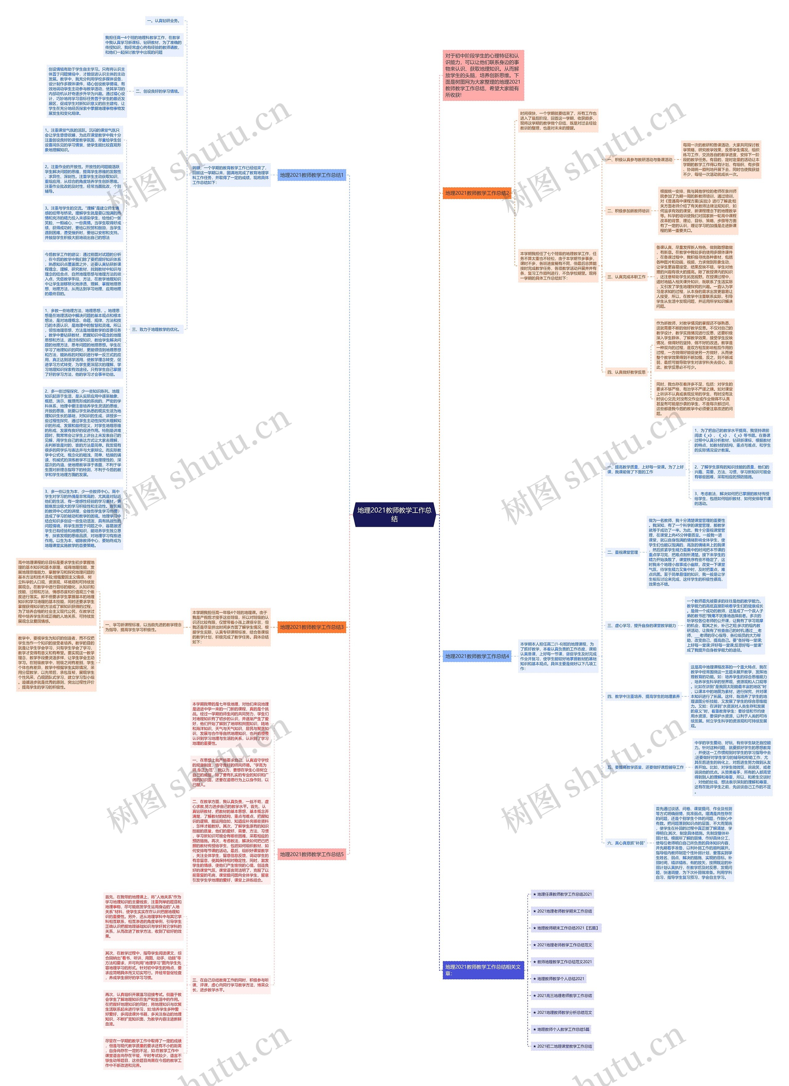 地理2021教师教学工作总结思维导图