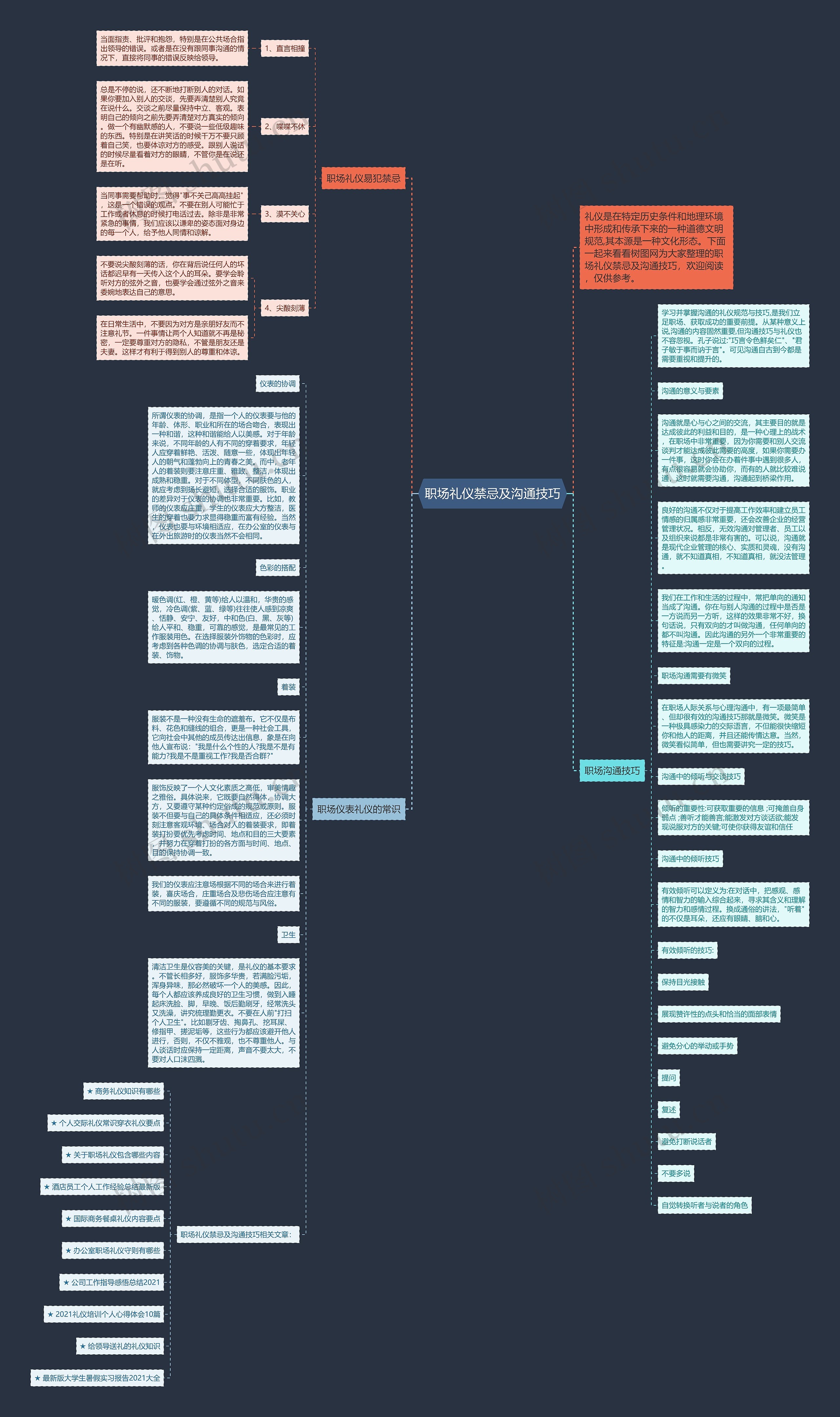 职场礼仪禁忌及沟通技巧思维导图