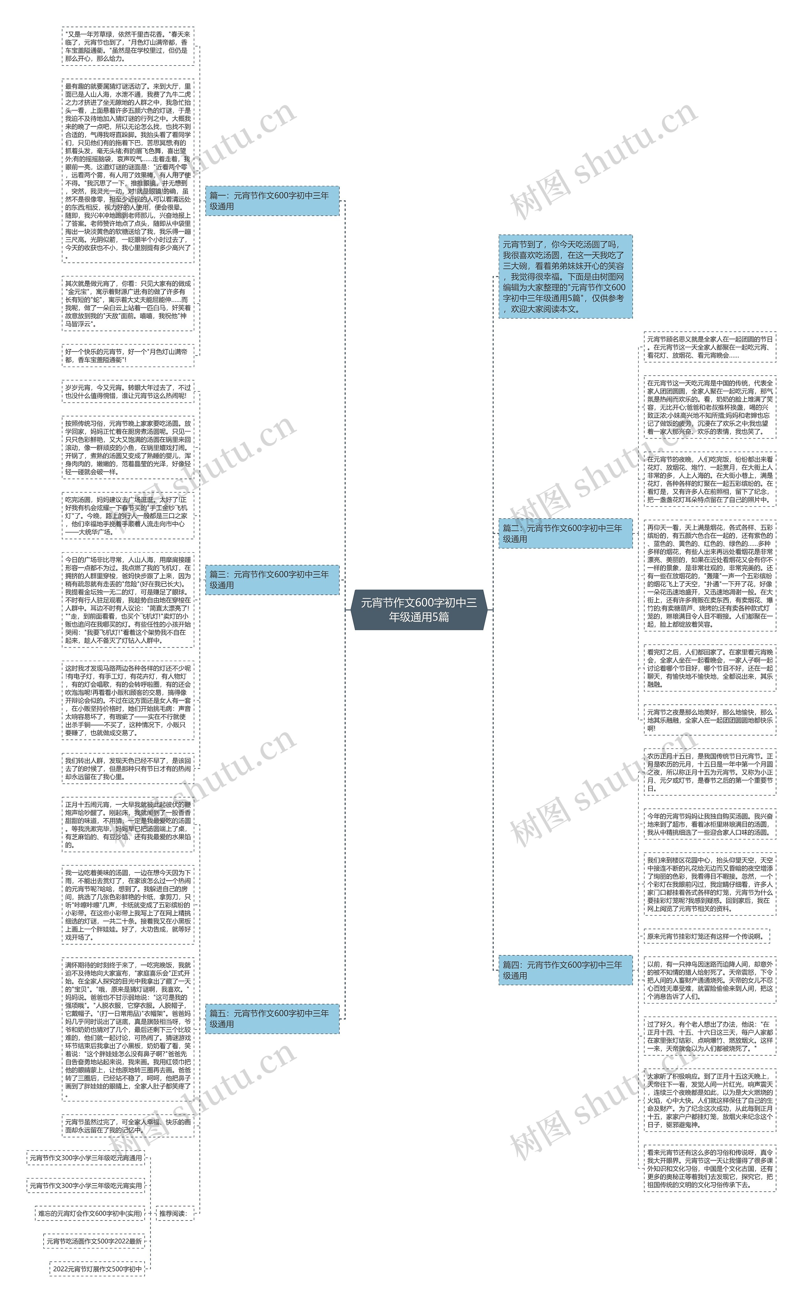 元宵节作文600字初中三年级通用5篇思维导图