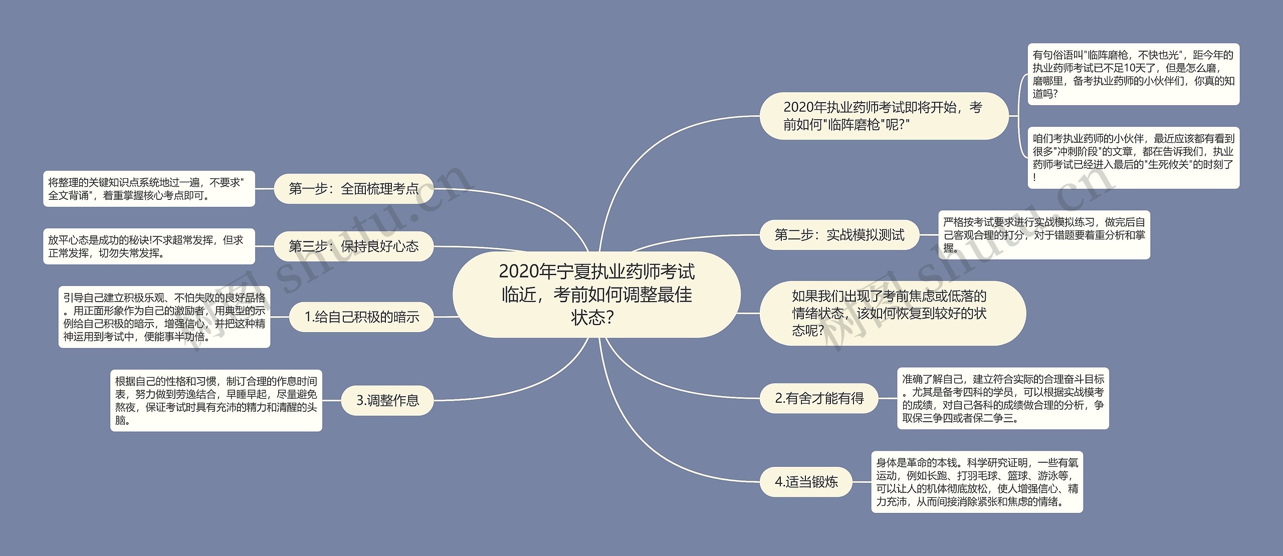 2020年宁夏执业药师考试临近，考前如何调整最佳状态？