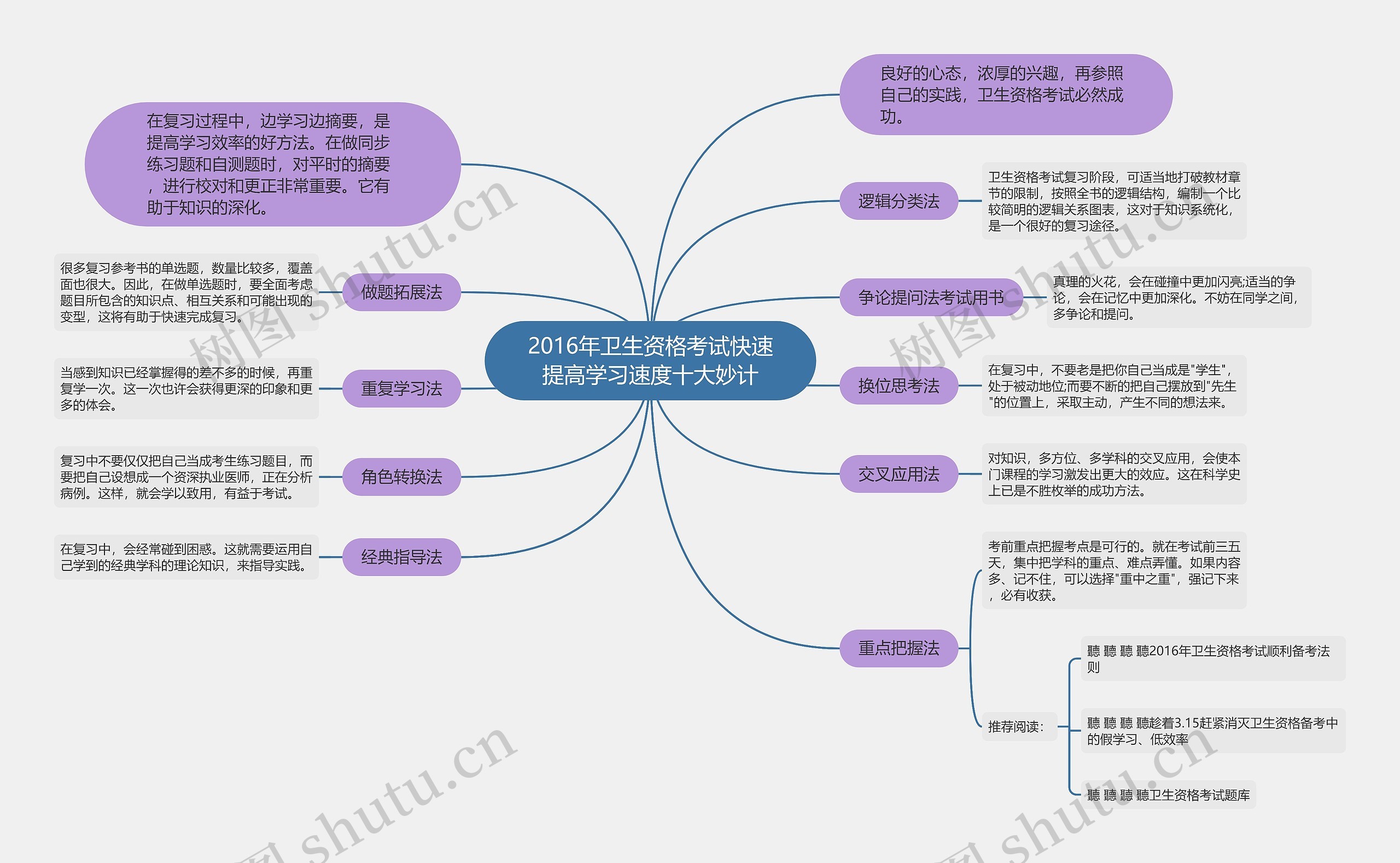 2016年卫生资格考试快速提高学习速度十大妙计