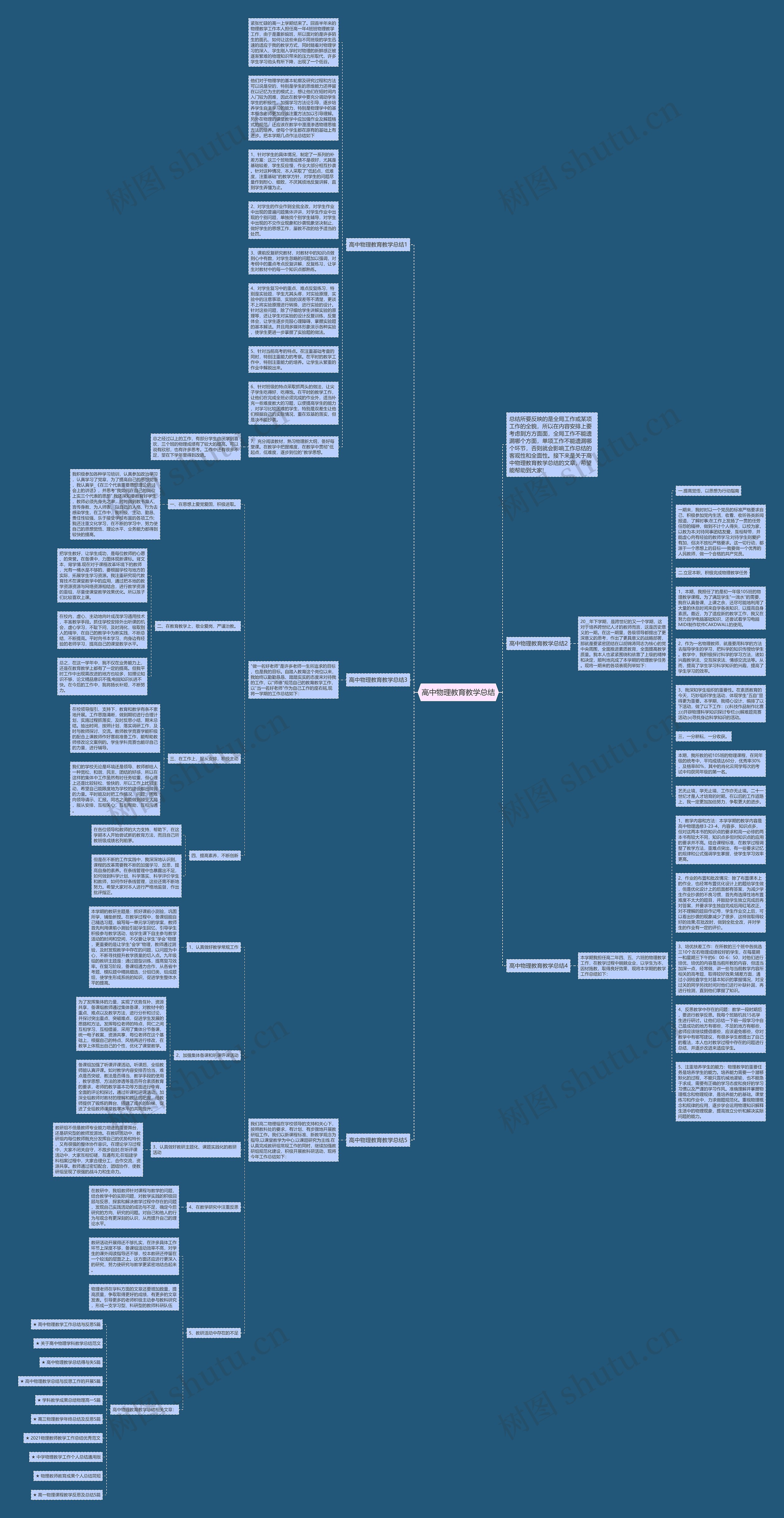 高中物理教育教学总结思维导图