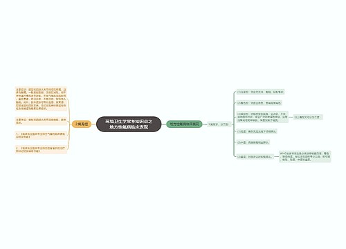 环境卫生学常考知识点之地方性氟病临床表现思维导图