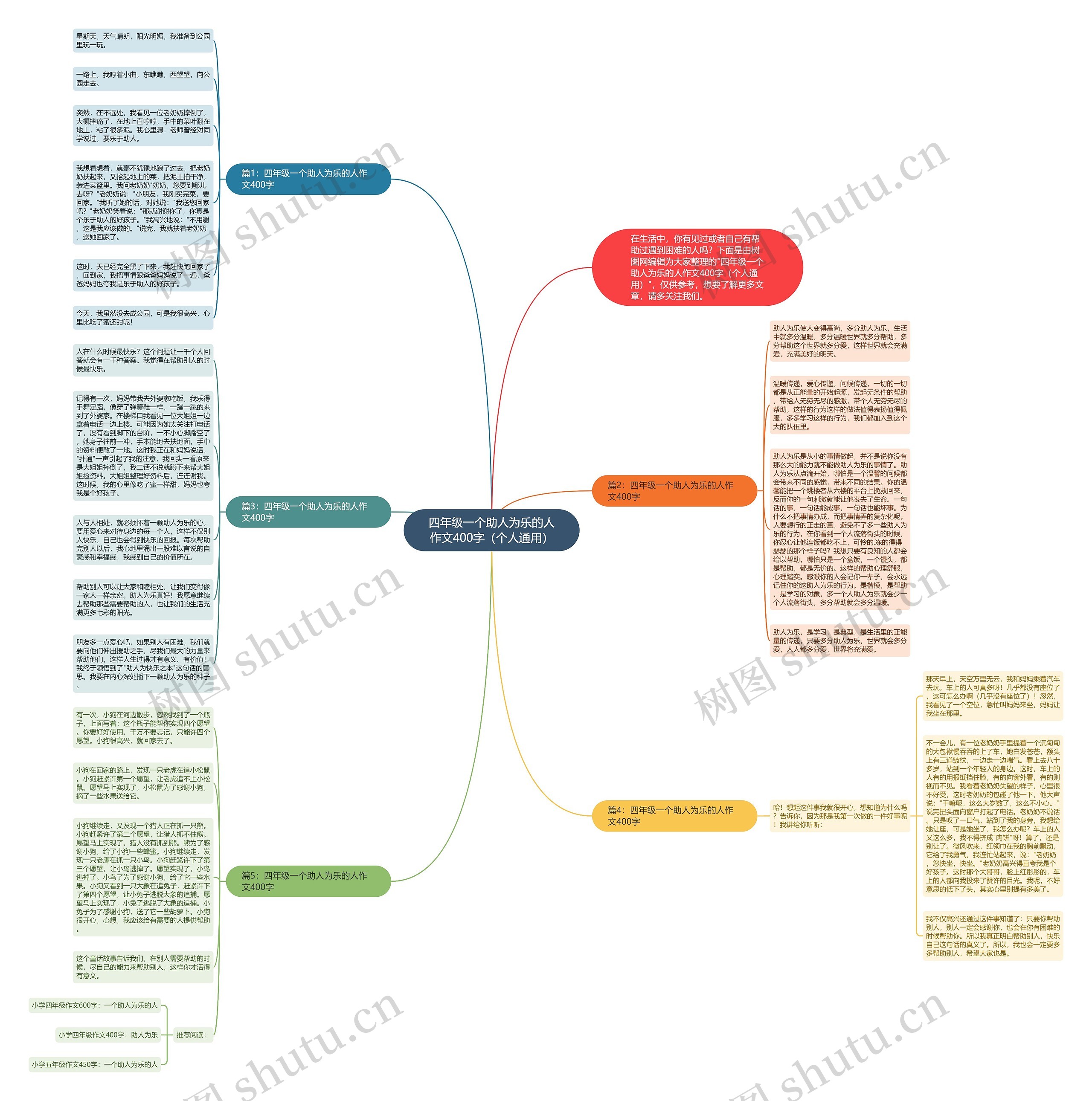 四年级一个助人为乐的人作文400字（个人通用）