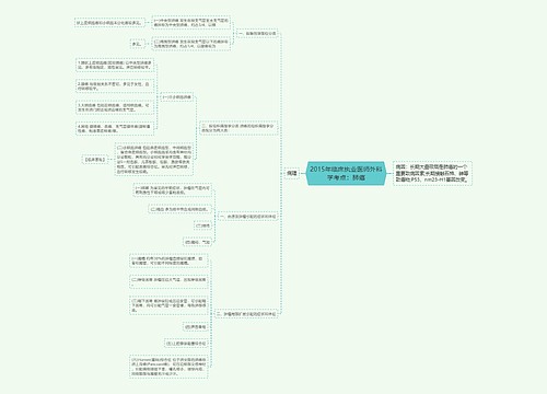 2015年临床执业医师外科学考点：肺癌