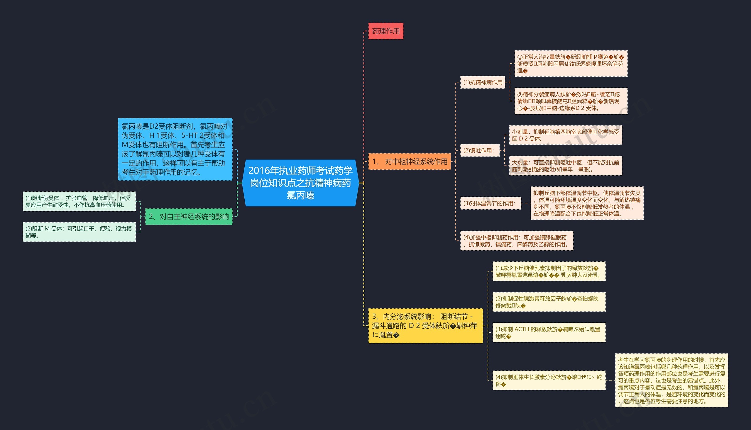 2016年执业药师考试药学岗位知识点之抗精神病药氯丙嗪 2016年执业药师考试药学岗位知识点之抗精神病药氯丙嗪