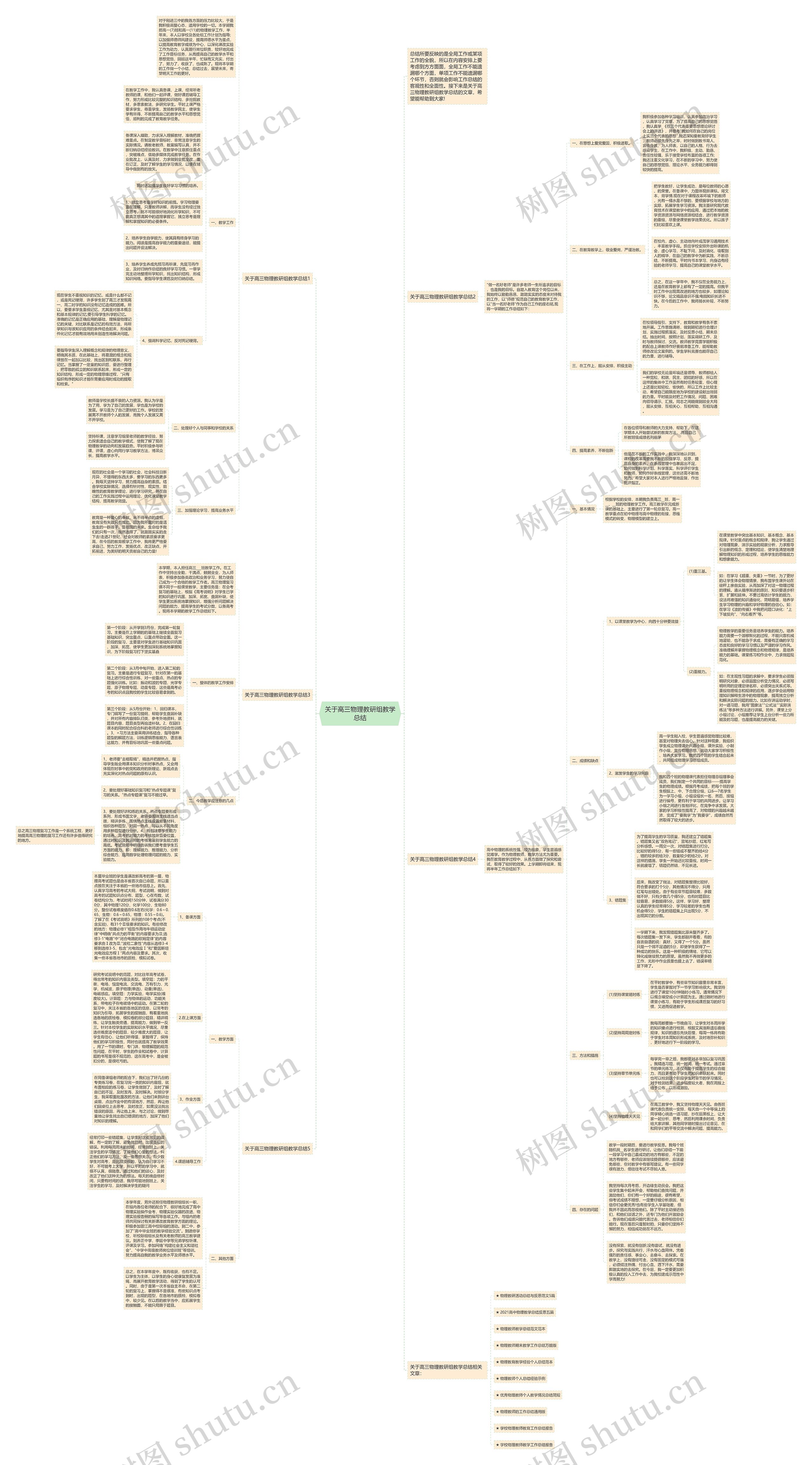 关于高三物理教研组教学总结思维导图