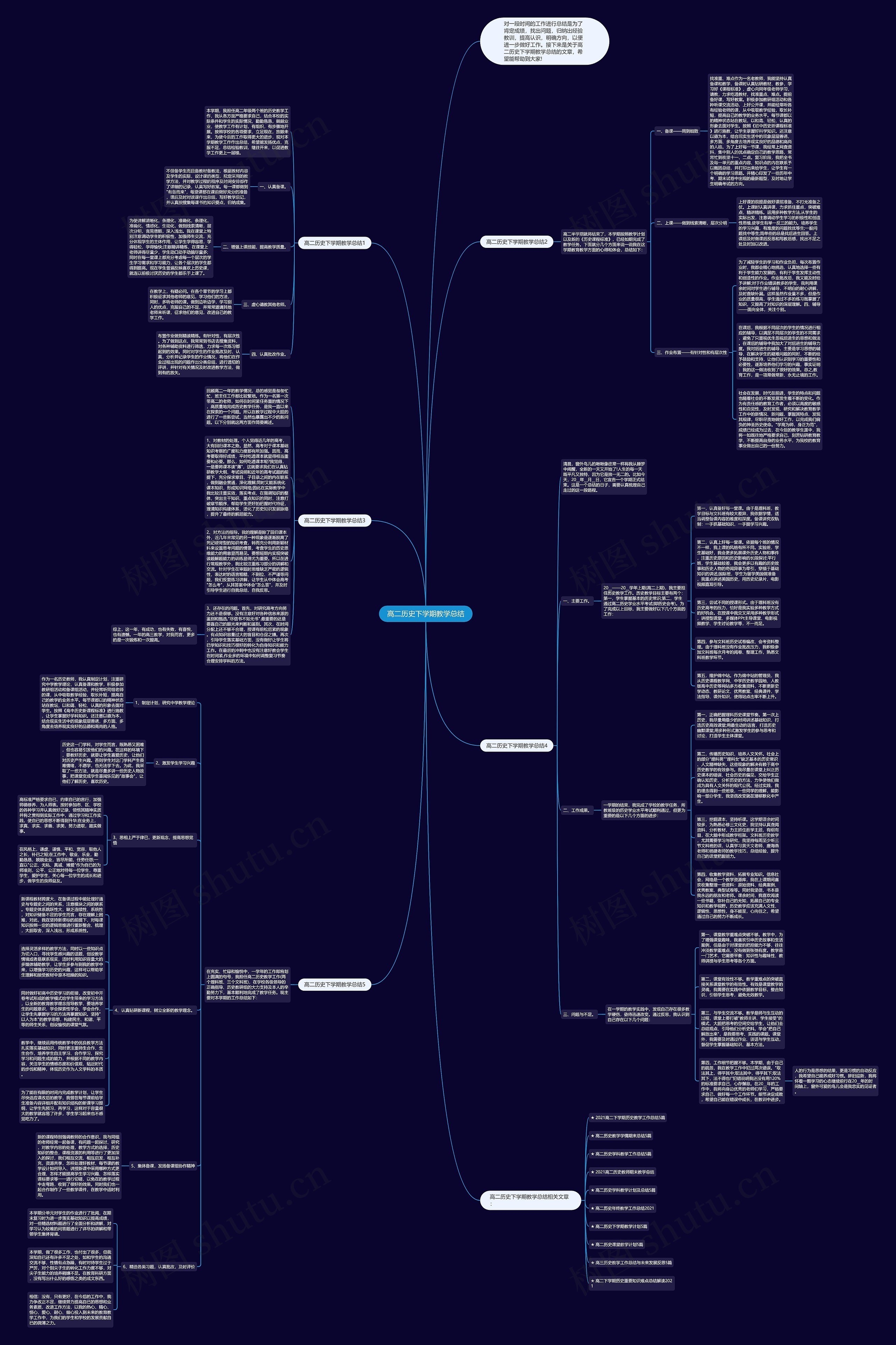 高二历史下学期教学总结思维导图