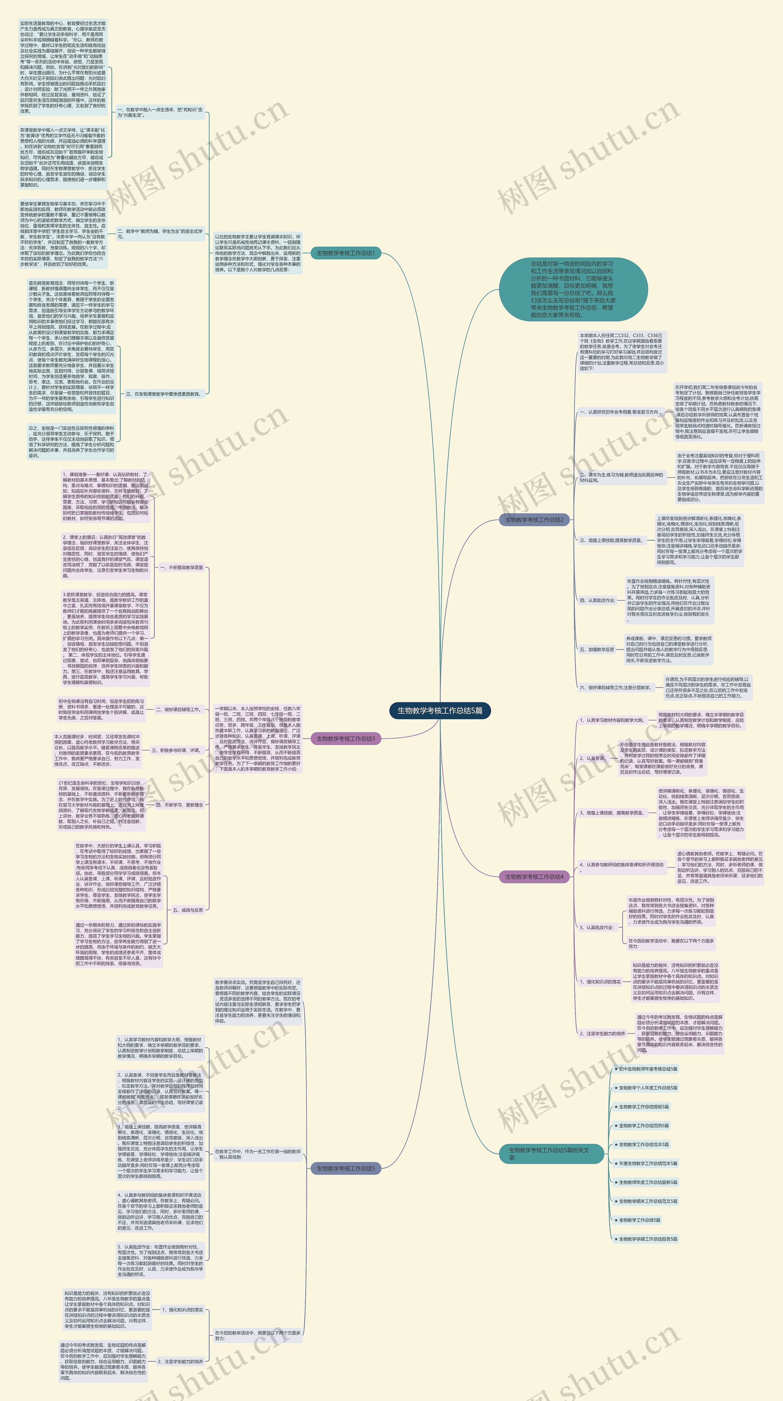 生物教学考核工作总结5篇思维导图