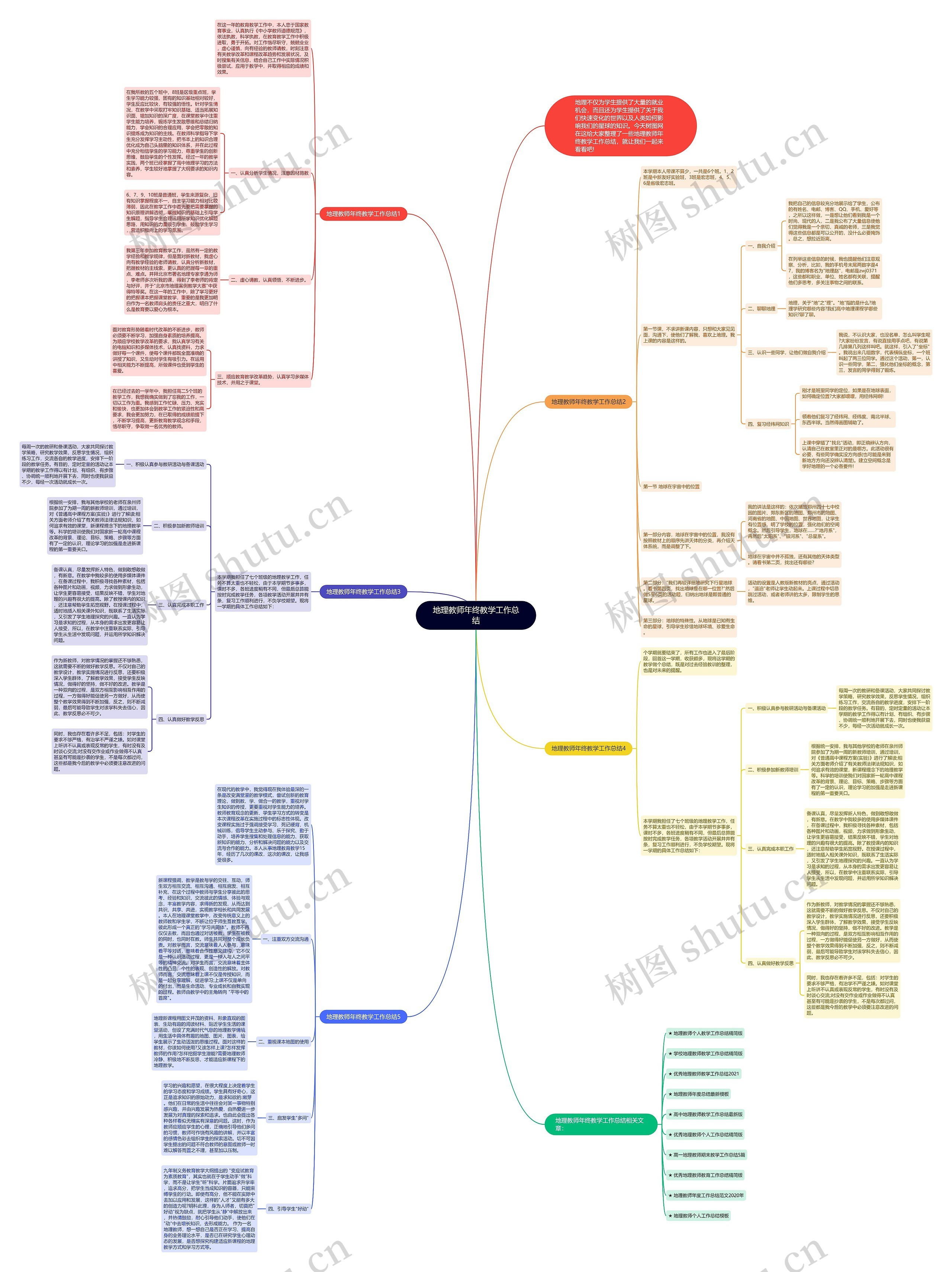 地理教师年终教学工作总结思维导图