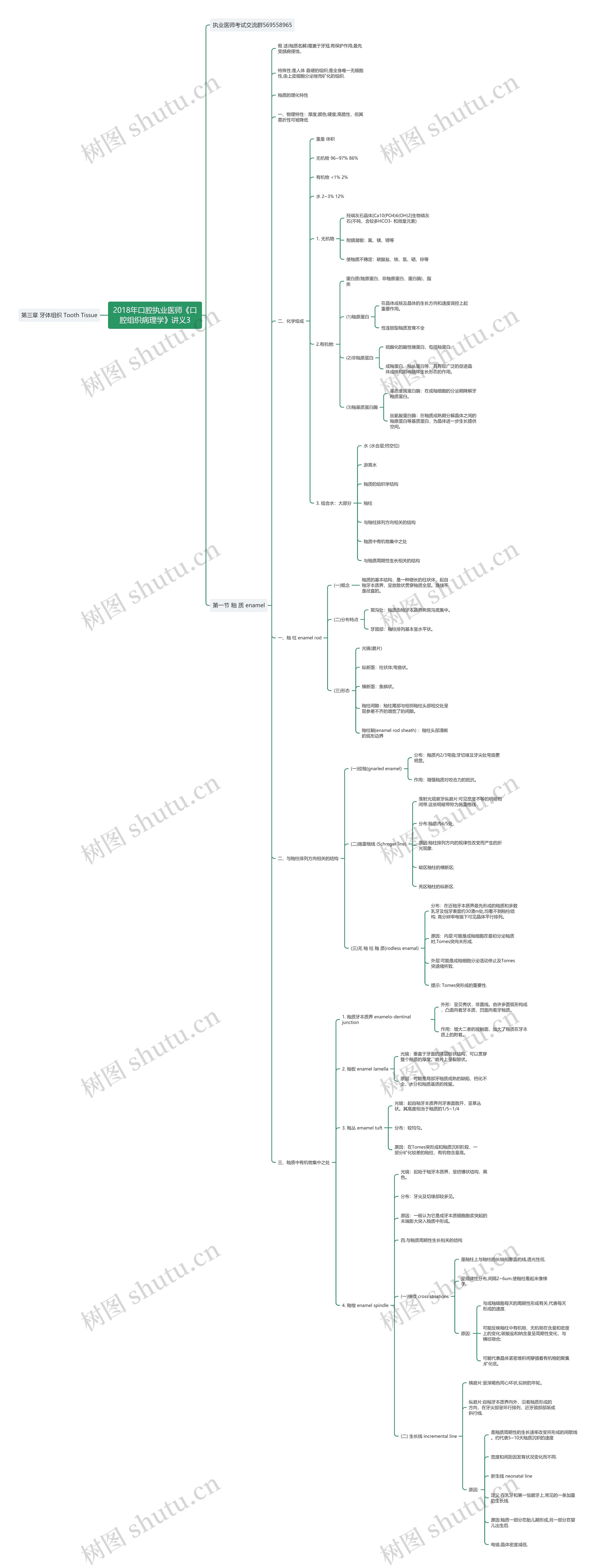 2018年口腔执业医师《口腔组织病理学》讲义3思维导图