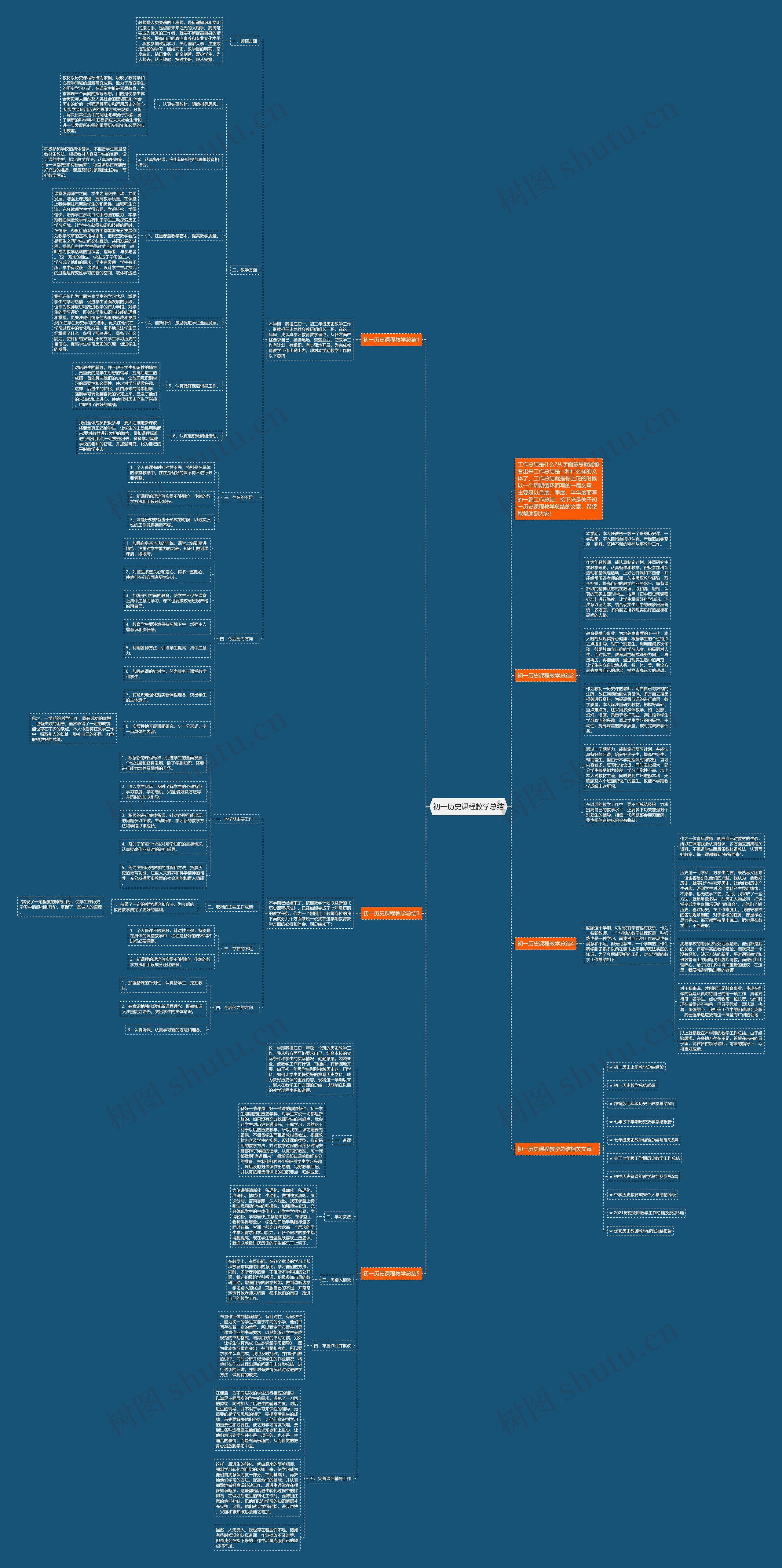 初一历史课程教学总结思维导图