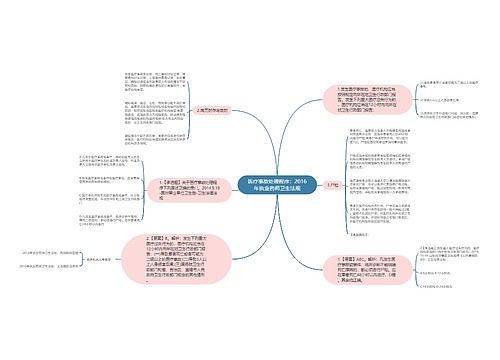 医疗事故处理程序：2016年执业药师卫生法规