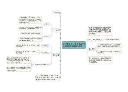 诊所改革修订版_口腔诊所对医师证书有哪些要求？