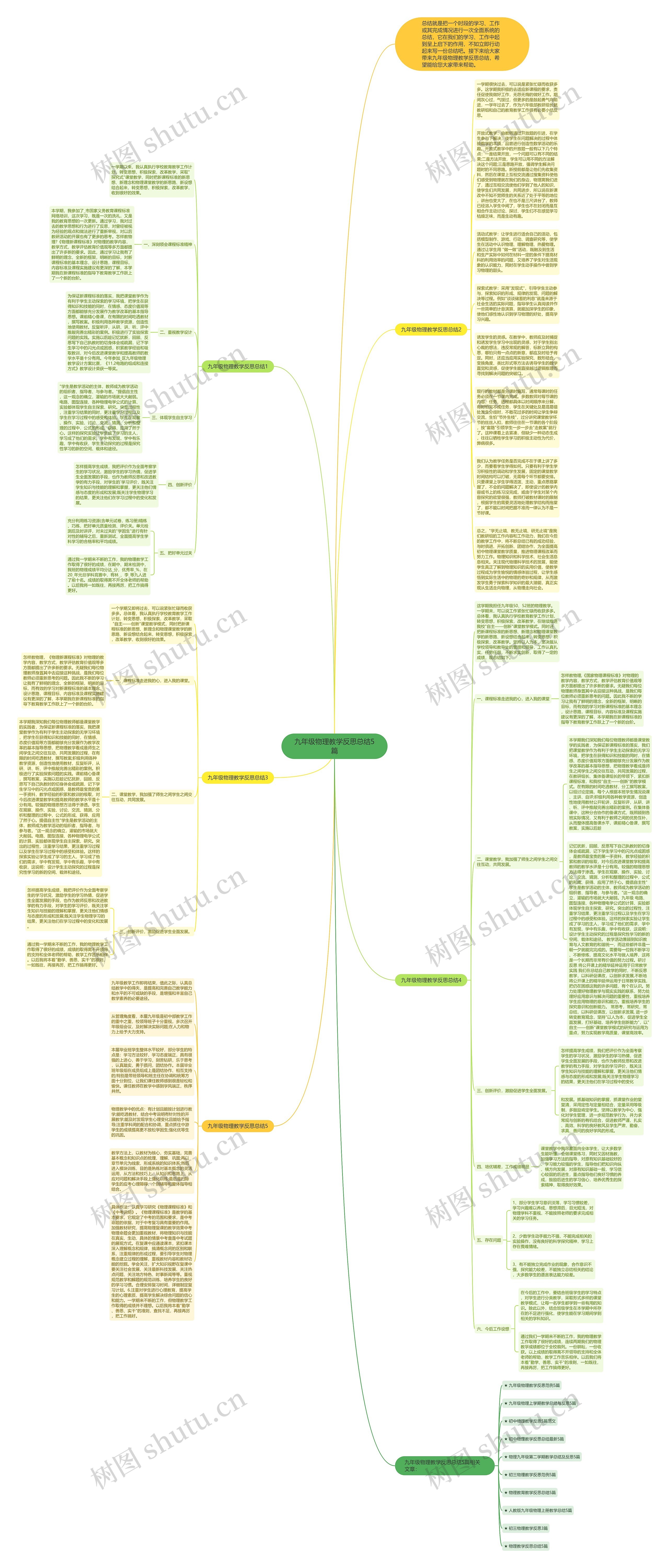 九年级物理教学反思总结5篇思维导图