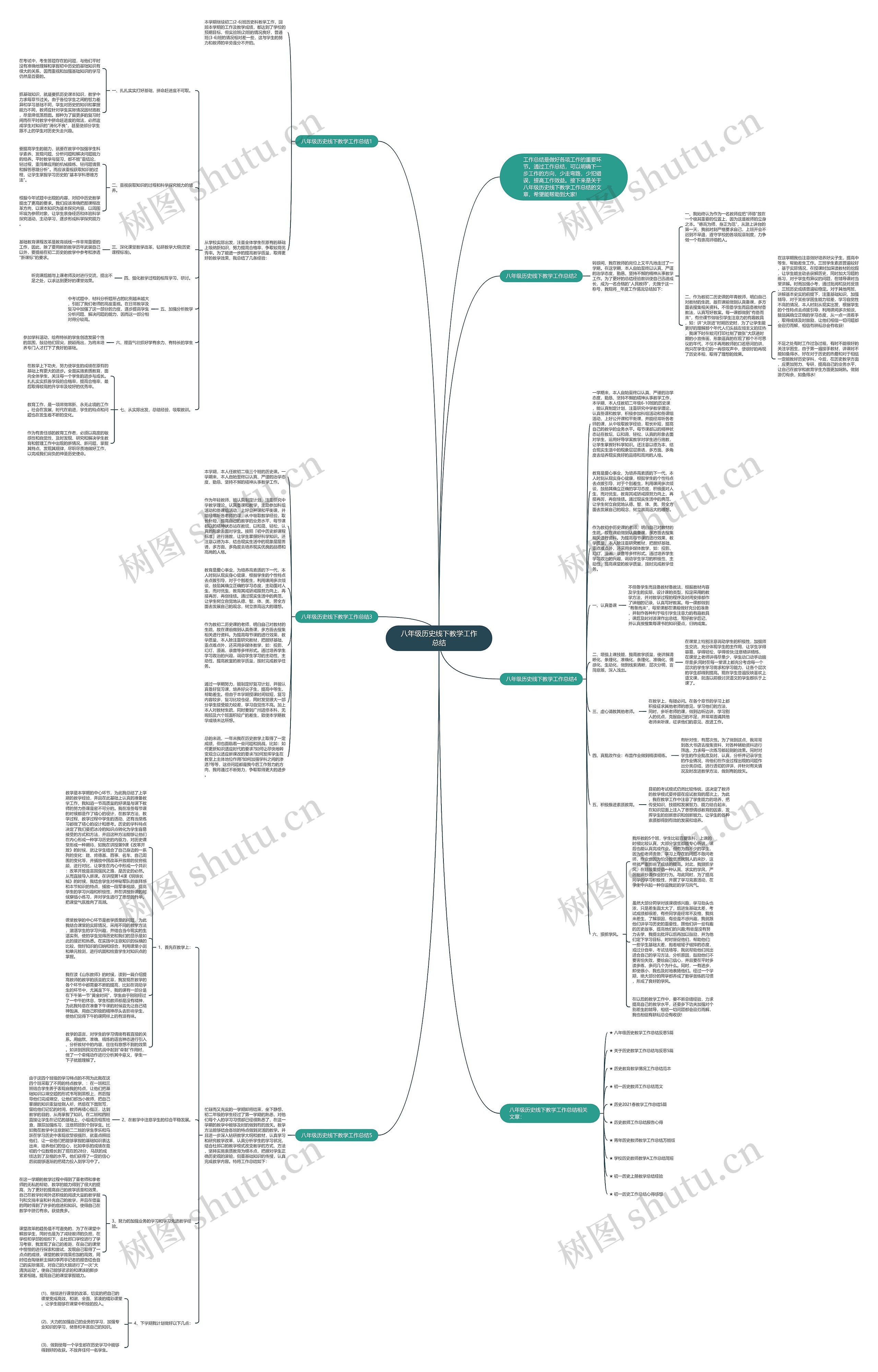 八年级历史线下教学工作总结思维导图