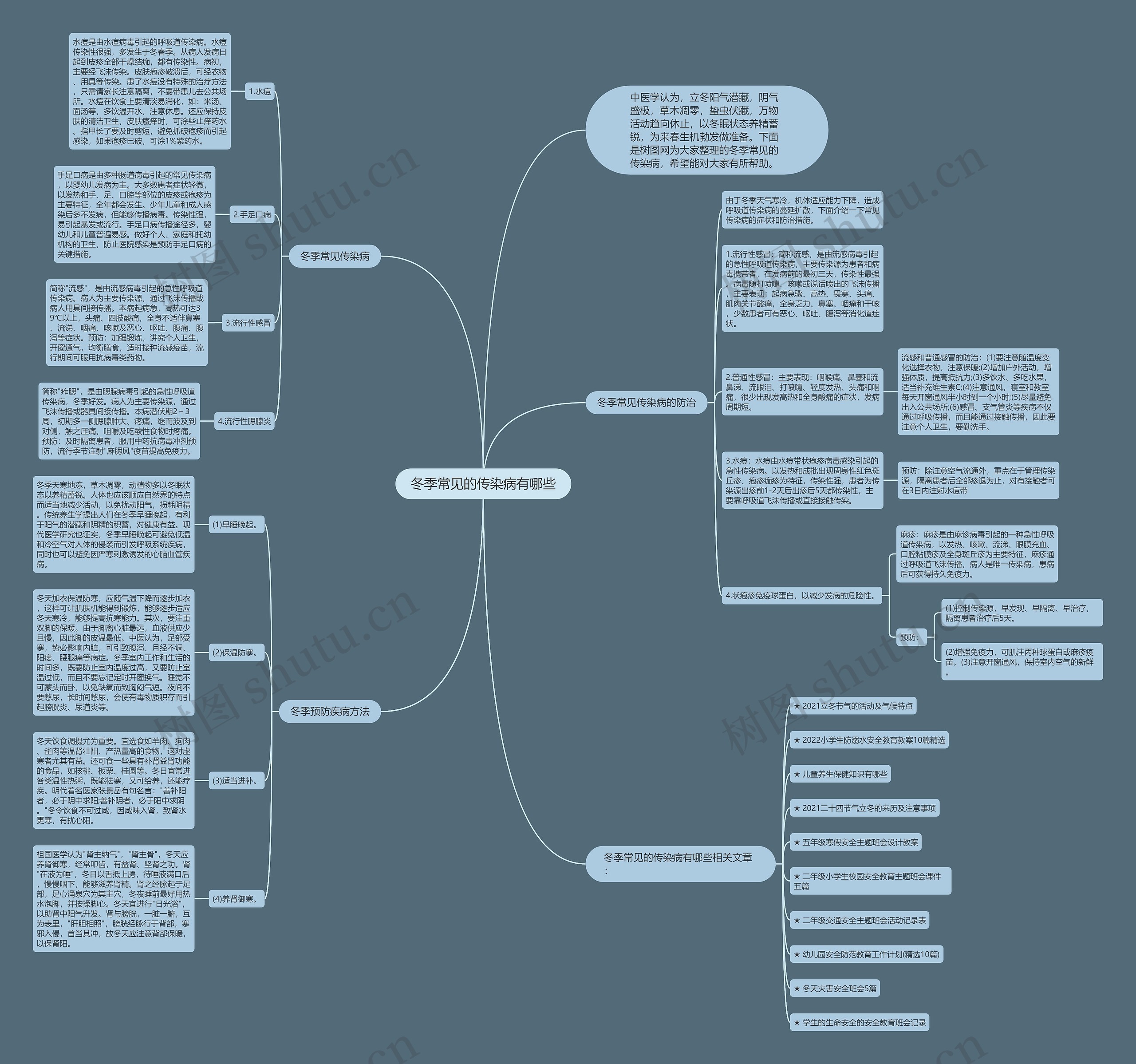 冬季常见的传染病有哪些思维导图