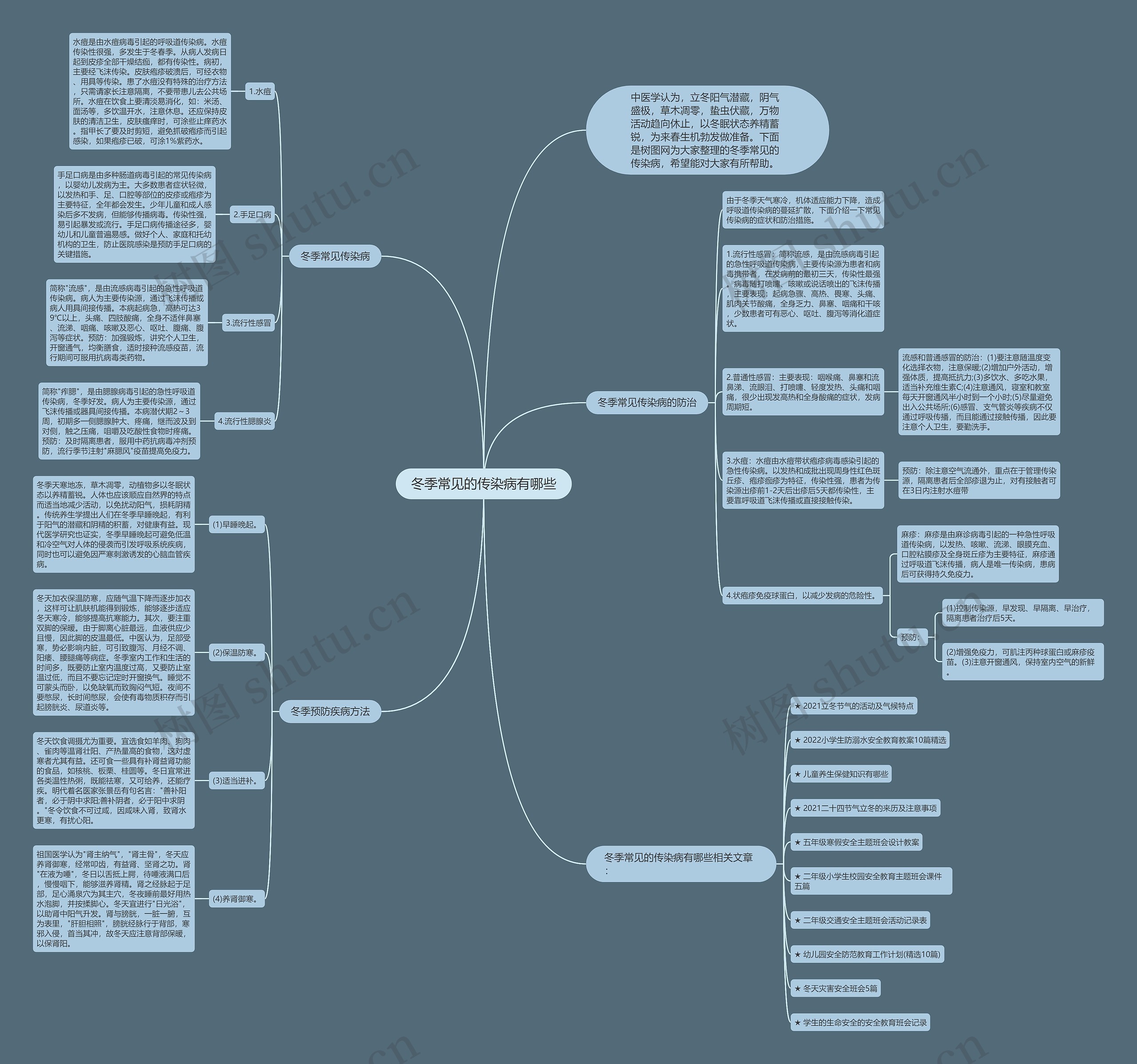 冬季常见的传染病有哪些思维导图高清图 冬季常见的传染病有哪些思维导图