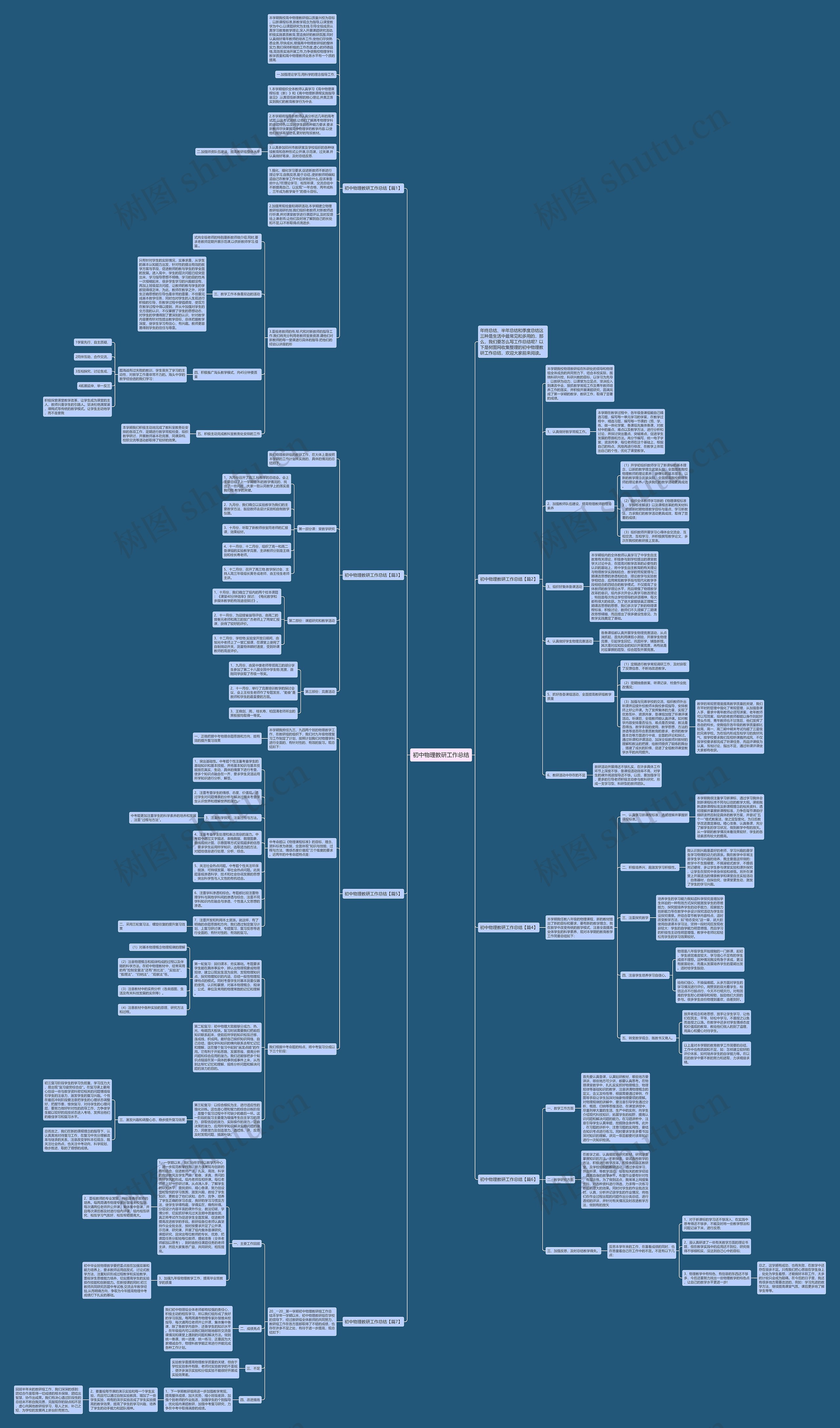 初中物理教研工作总结思维导图