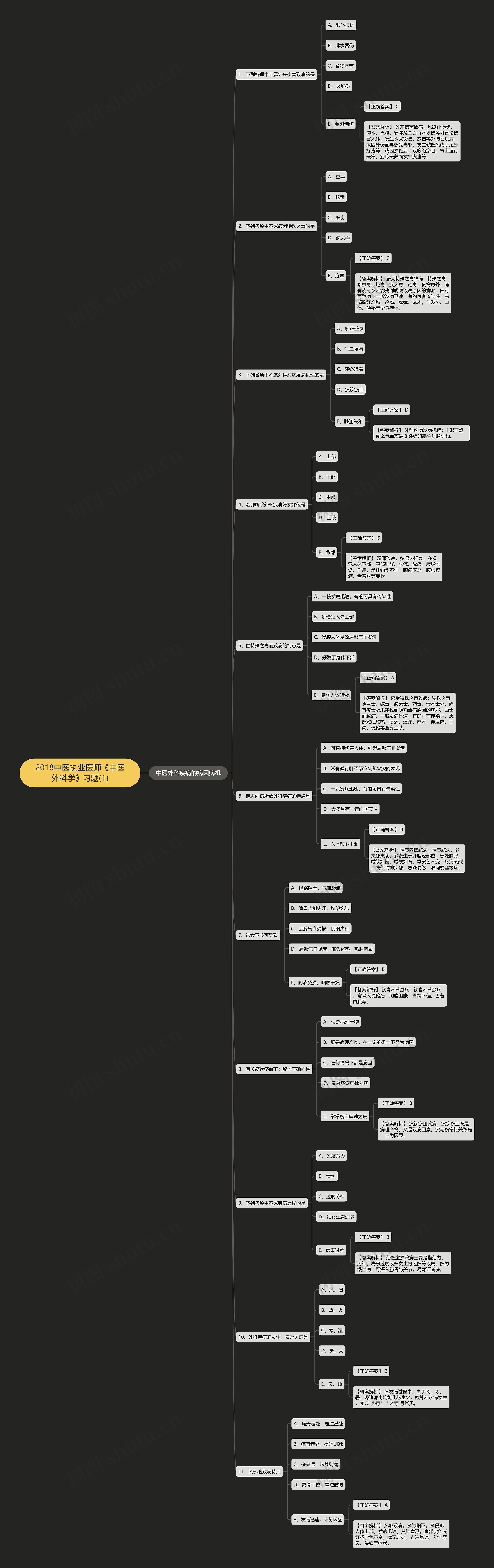 2018中医执业医师《中医外科学》习题(1)思维导图高清图 2018中医执业医师《中医外科学》习题(1)思维导图
