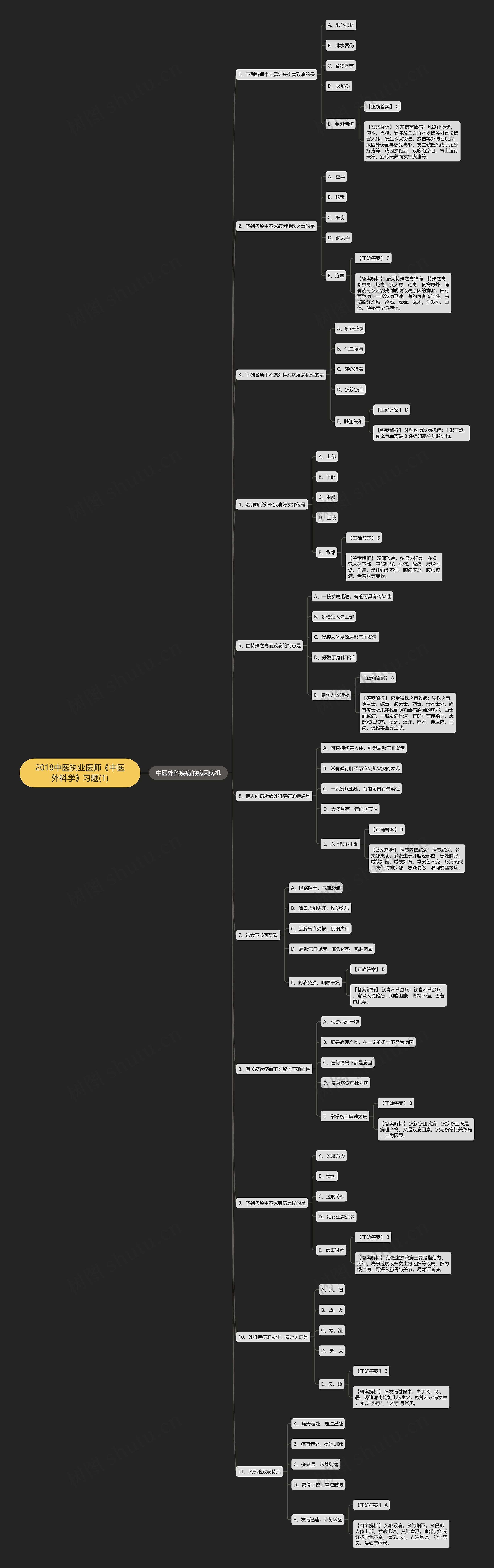 2018中医执业医师《中医外科学》习题(1)思维导图