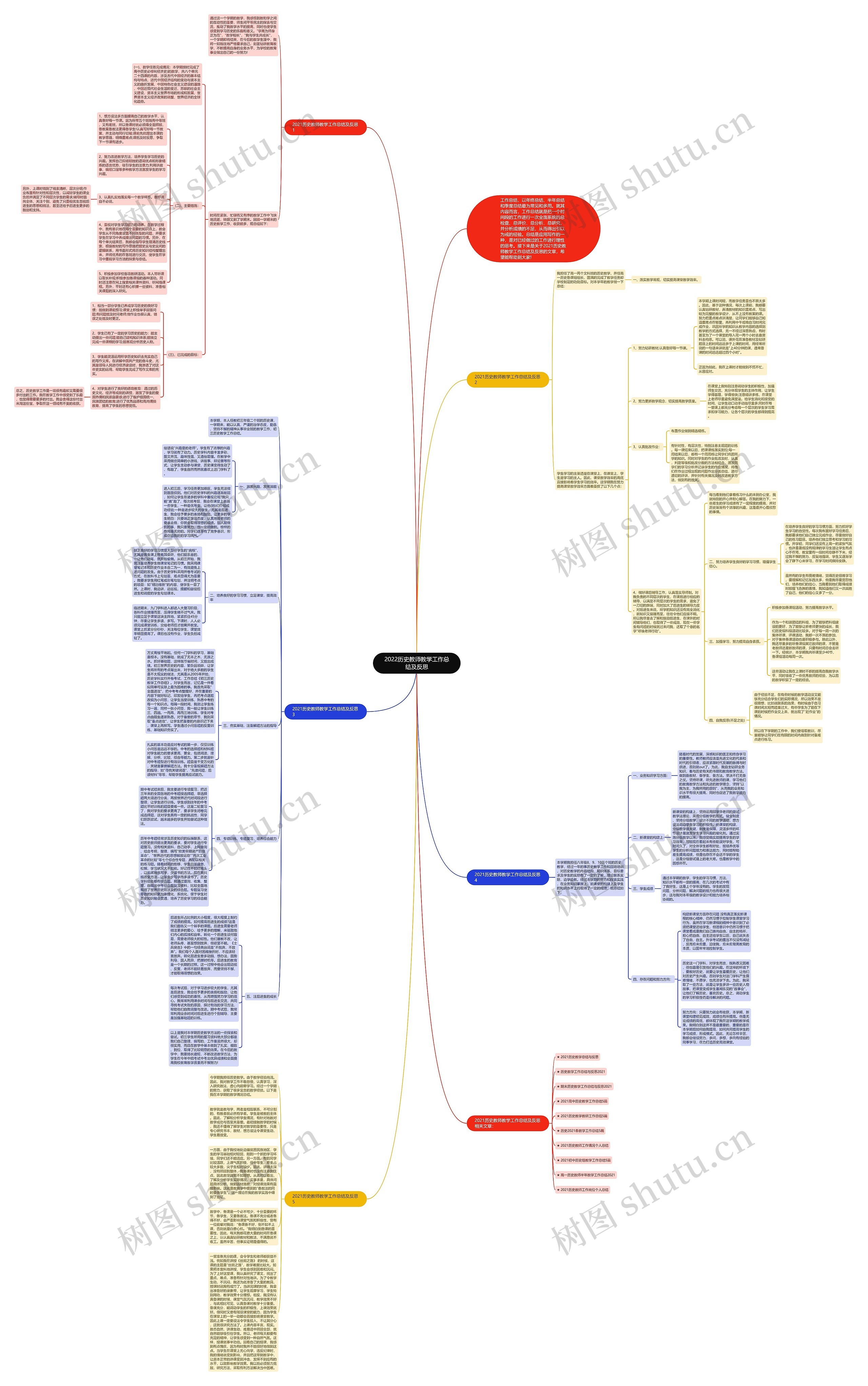2022历史教师教学工作总结及反思思维导图