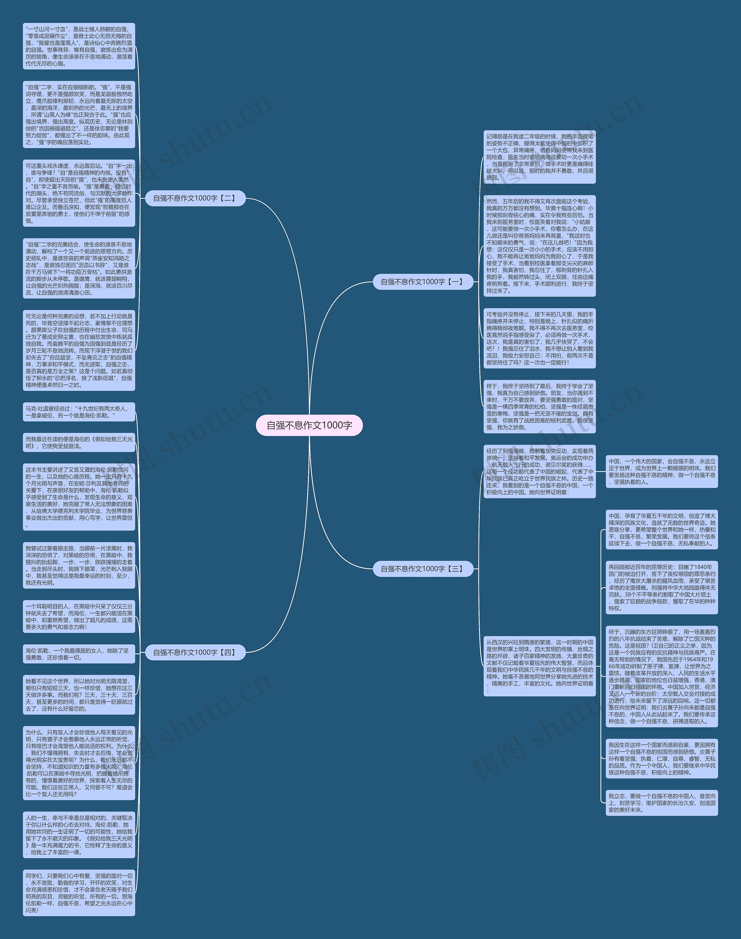 自强不息作文1000字思维导图