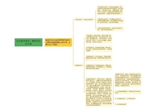 执业医师考试：癫痫发作的分类