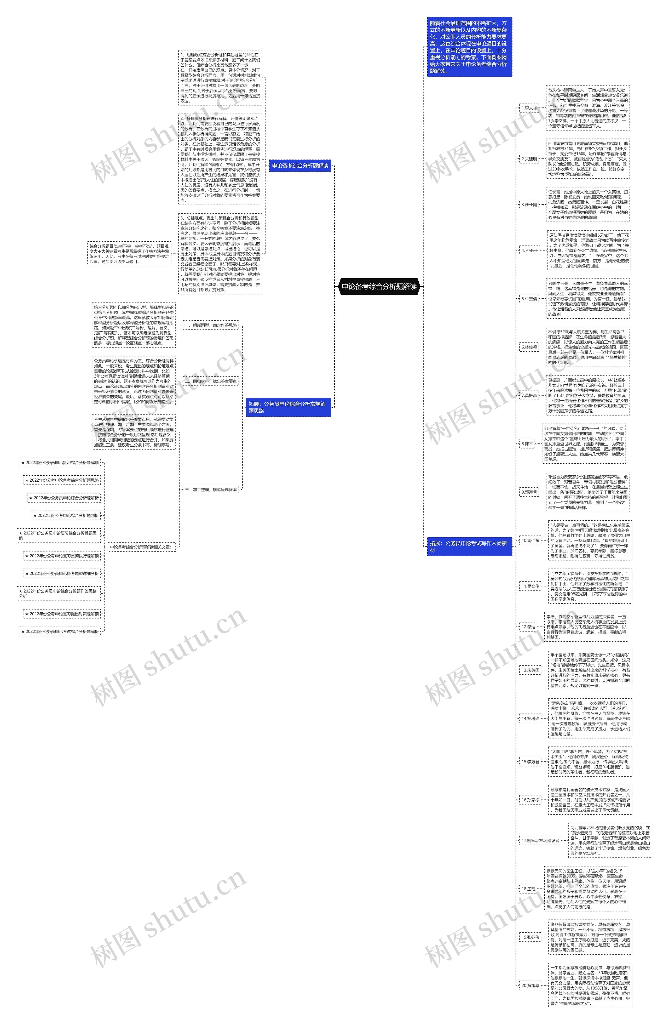申论备考综合分析题解读思维导图