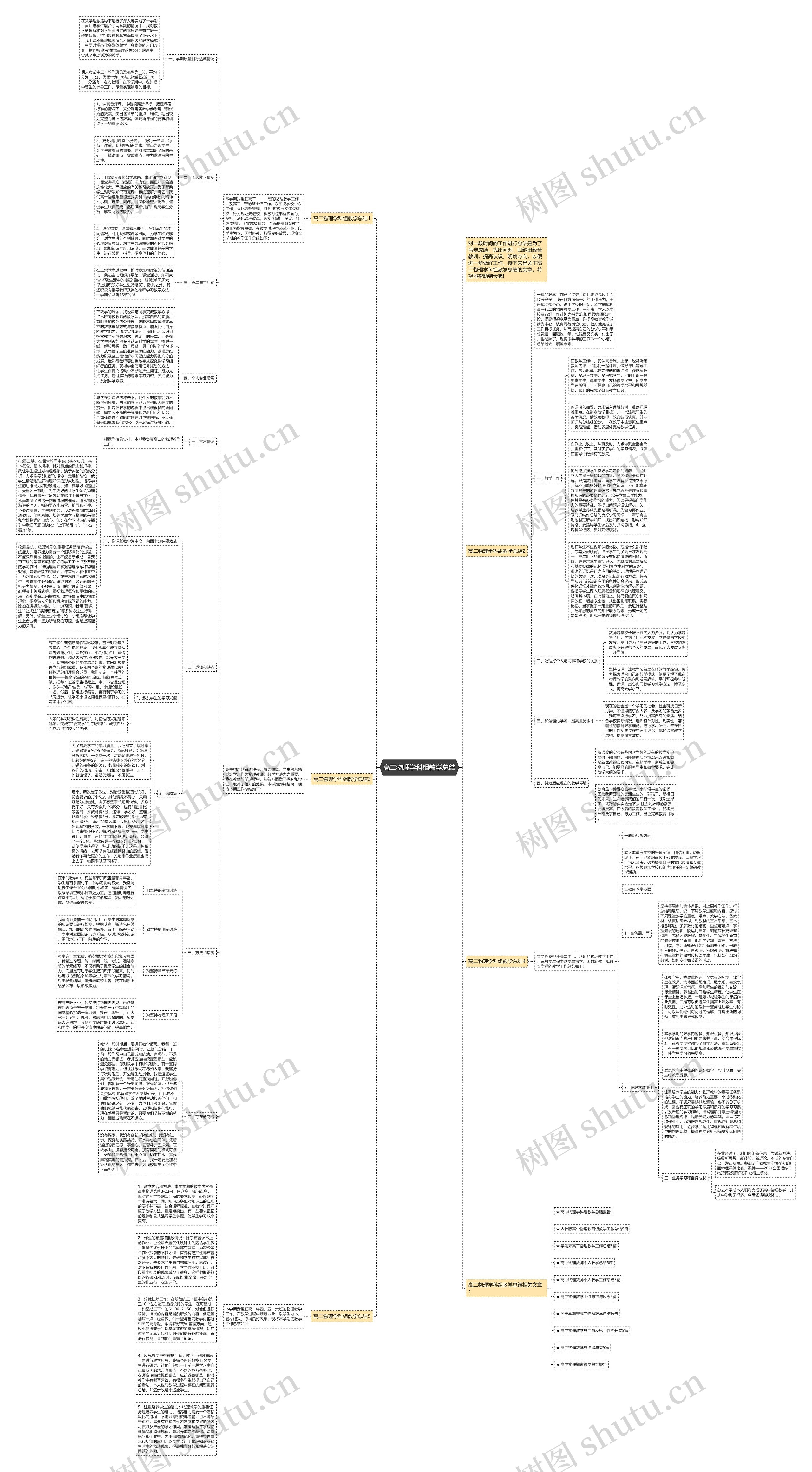 高二物理学科组教学总结思维导图