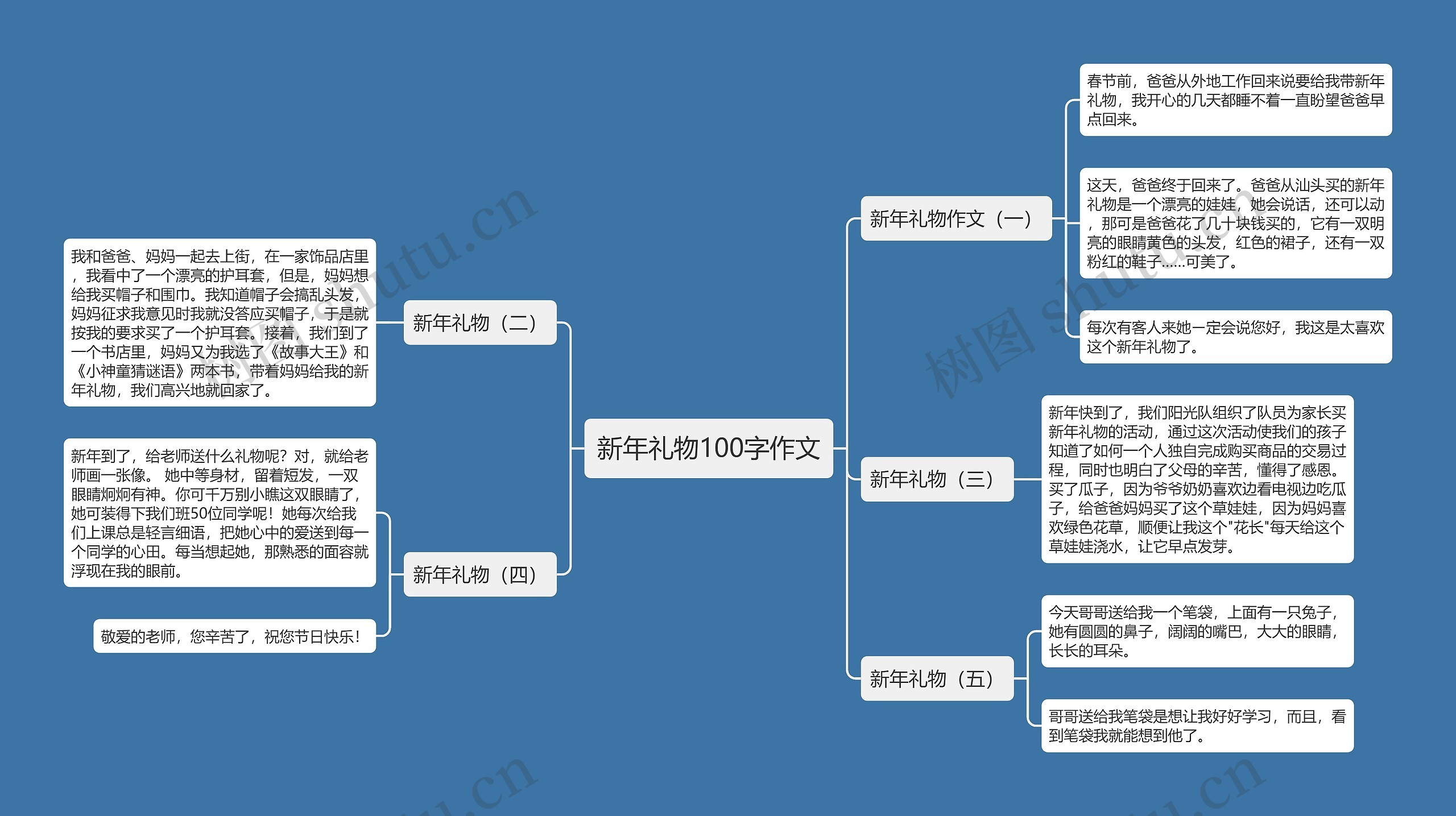 新年礼物100字作文思维导图