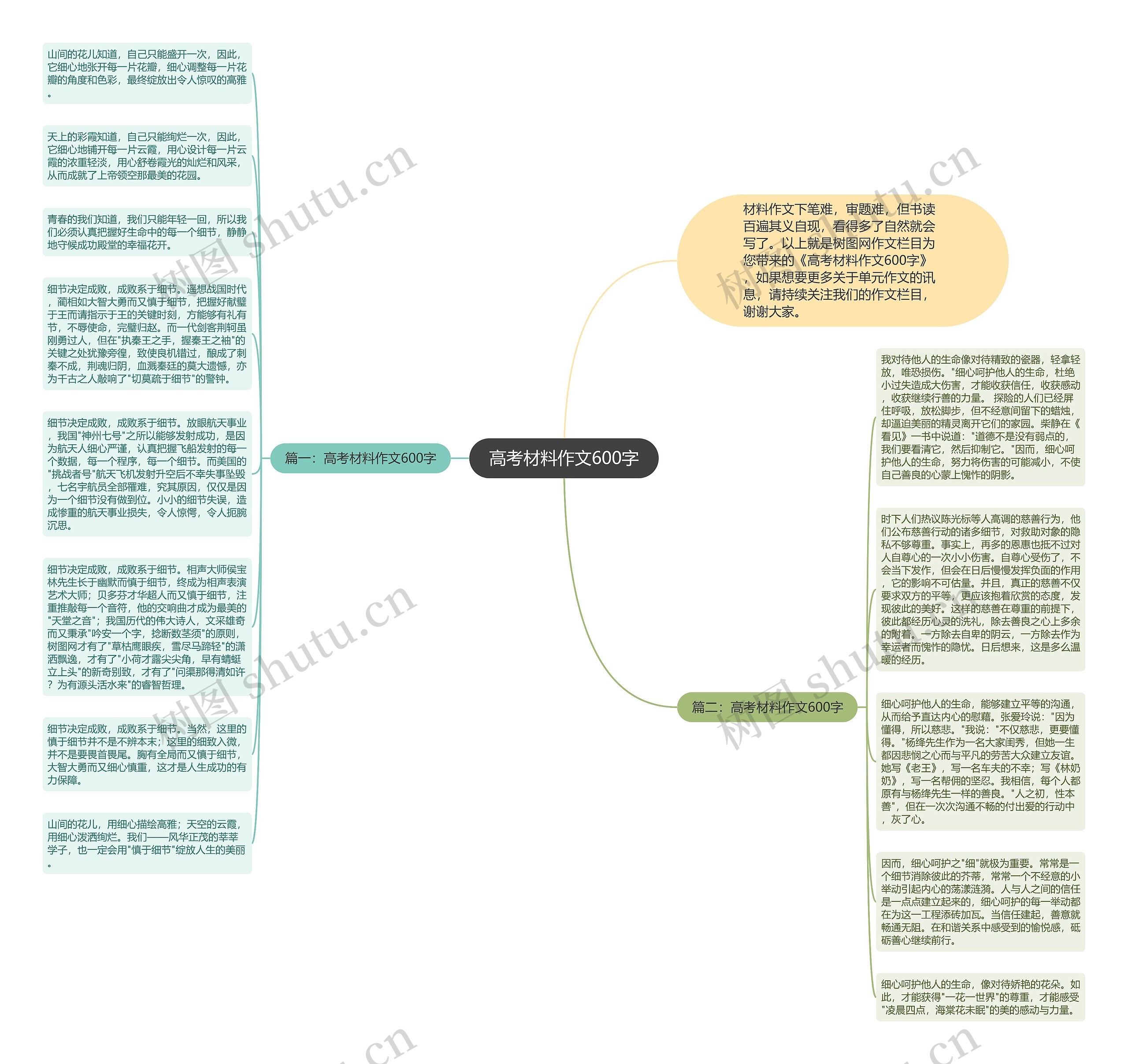 高考材料作文600字思维导图