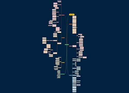 学期教学总结初中生物