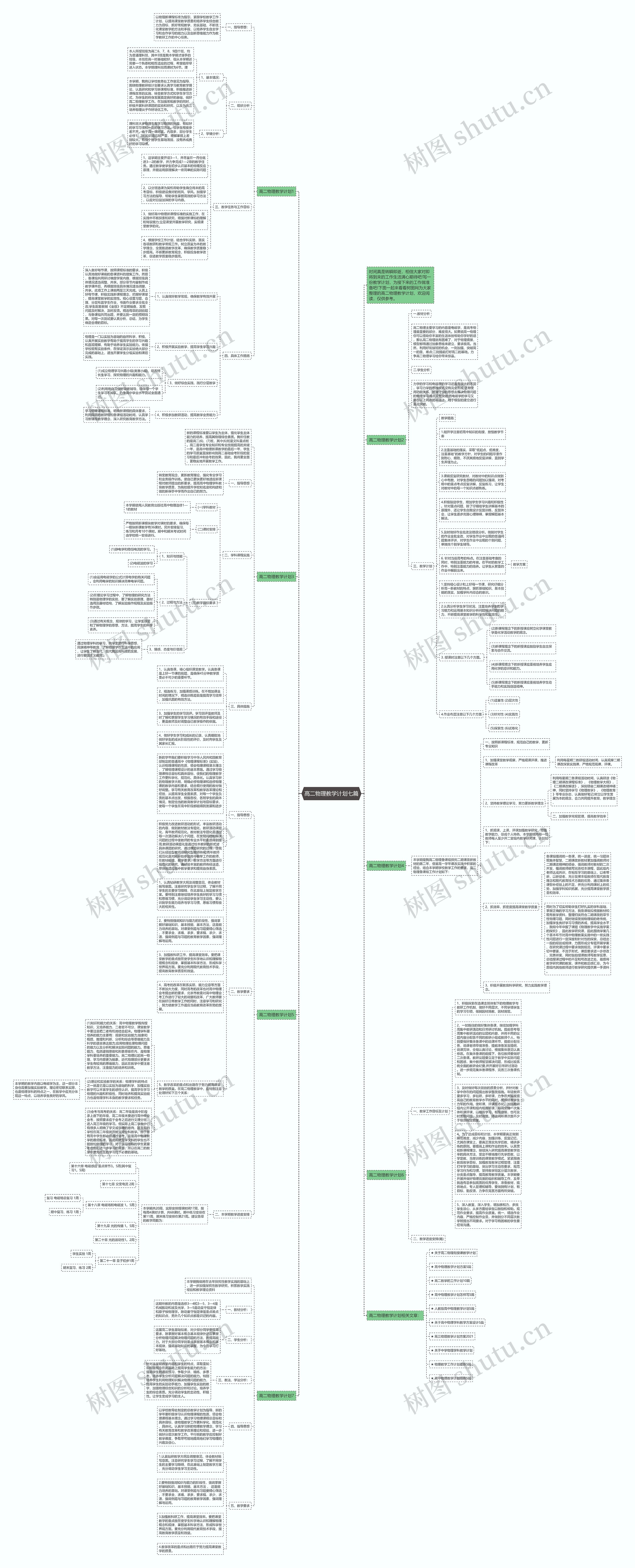 高二物理教学计划七篇思维导图