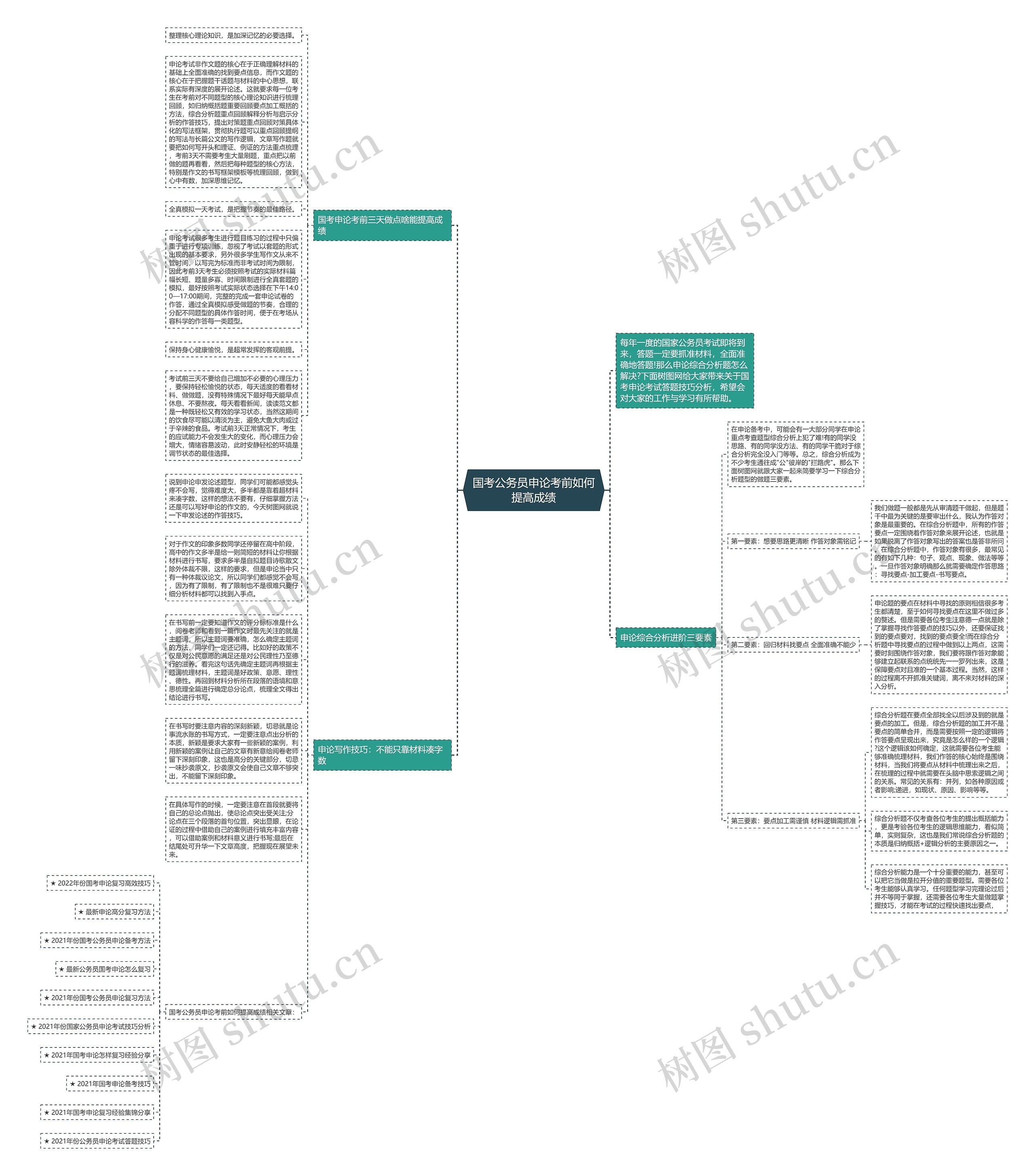 国考公务员申论考前如何提高成绩思维导图