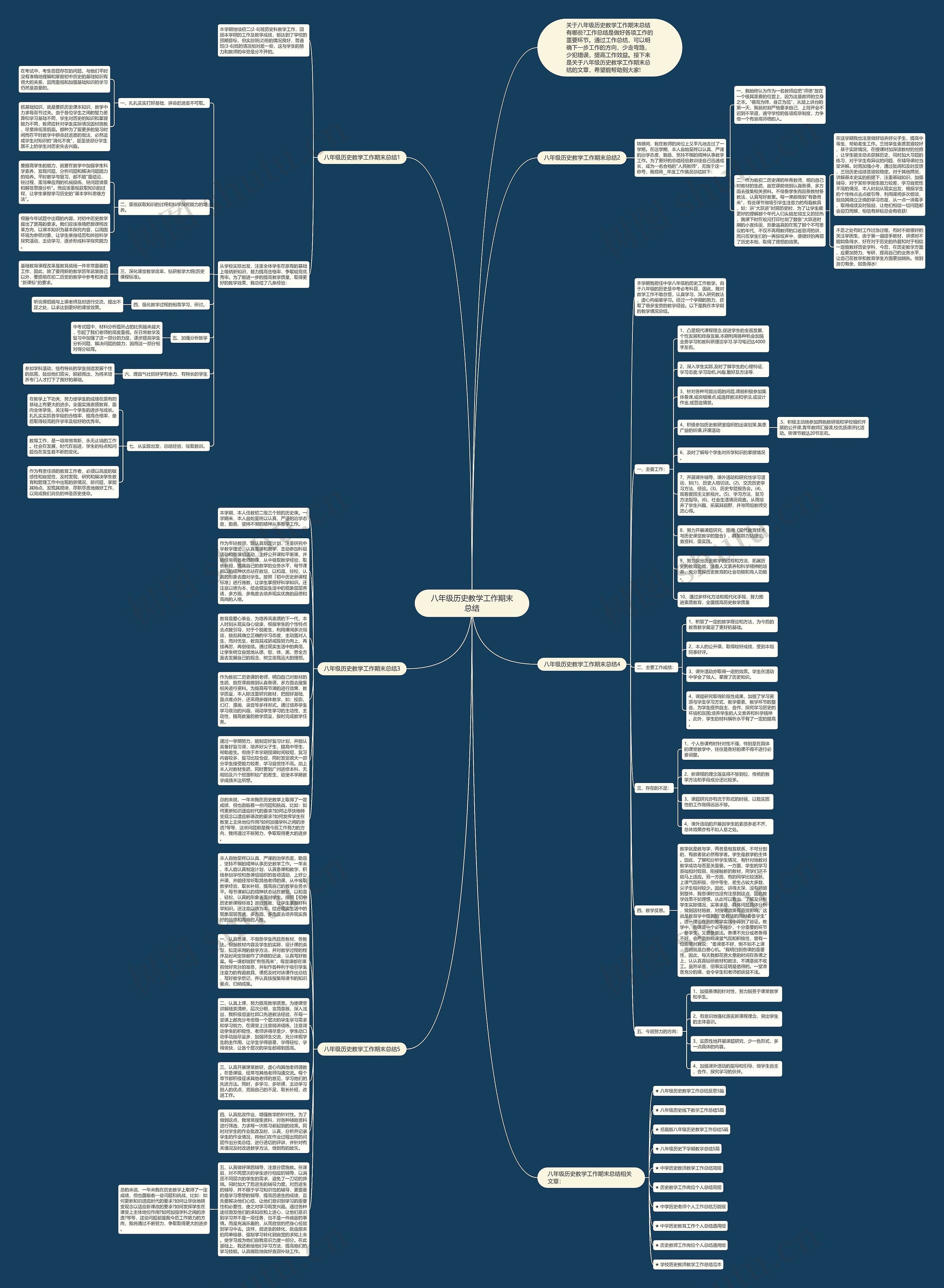 八年级历史教学工作期末总结思维导图
