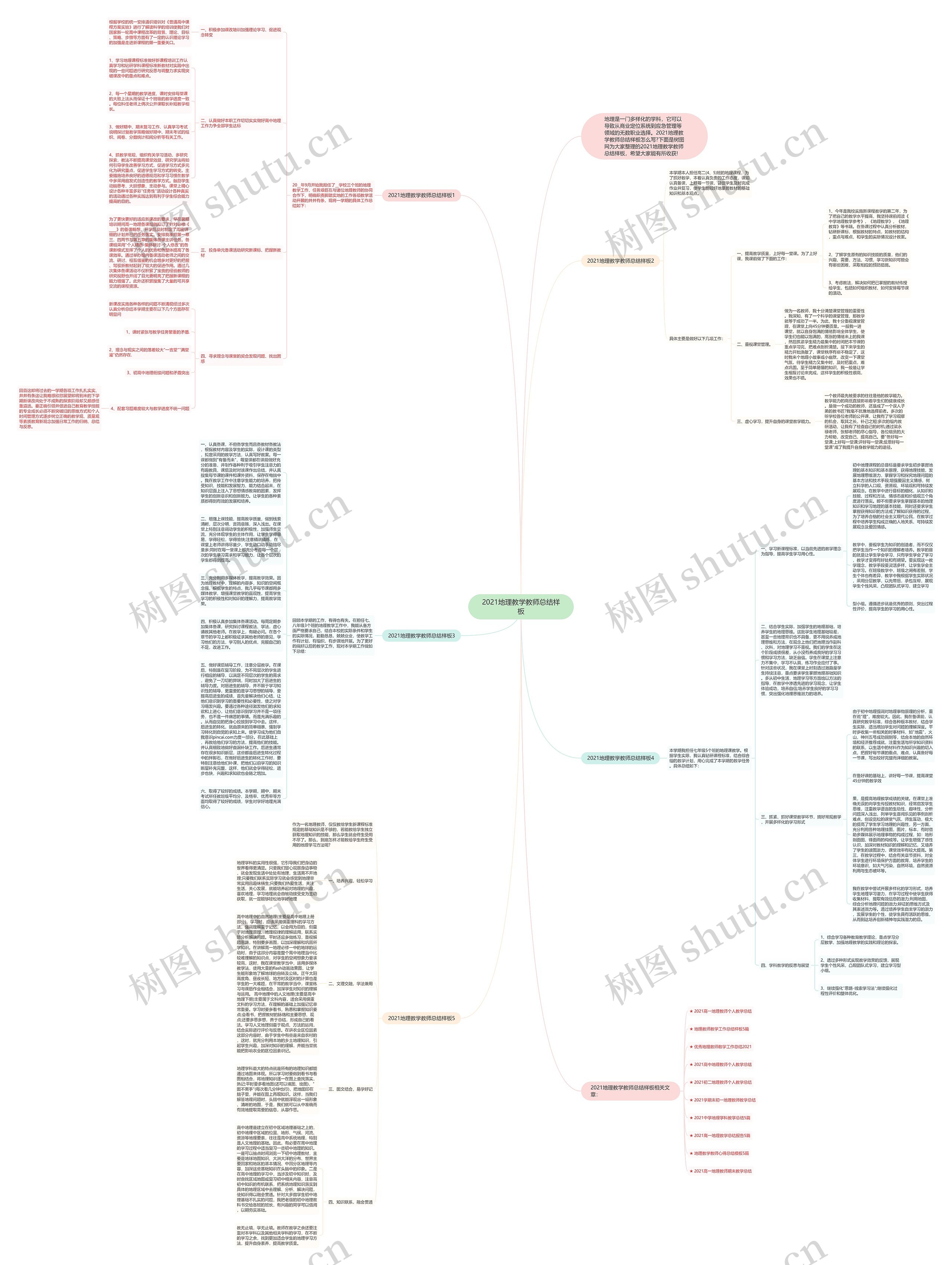 2021地理教学教师总结样板思维导图
