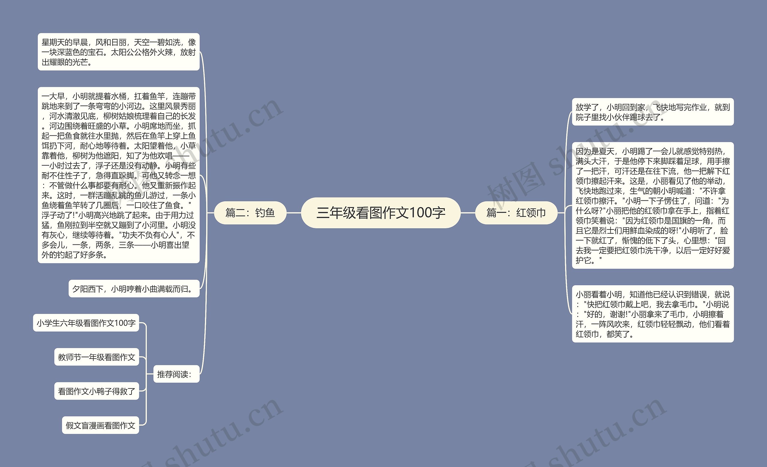 三年级看图作文100字思维导图