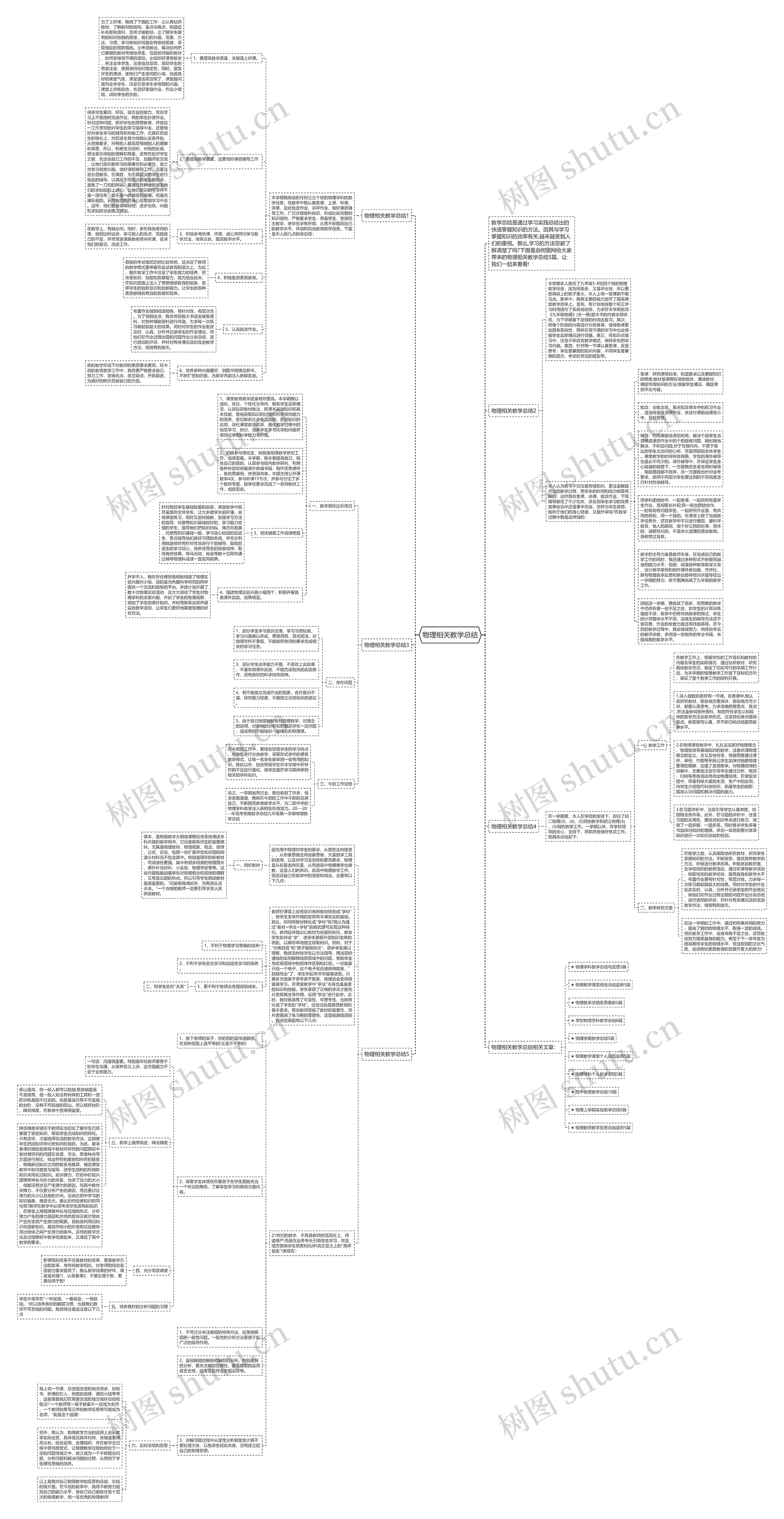 物理相关教学总结思维导图