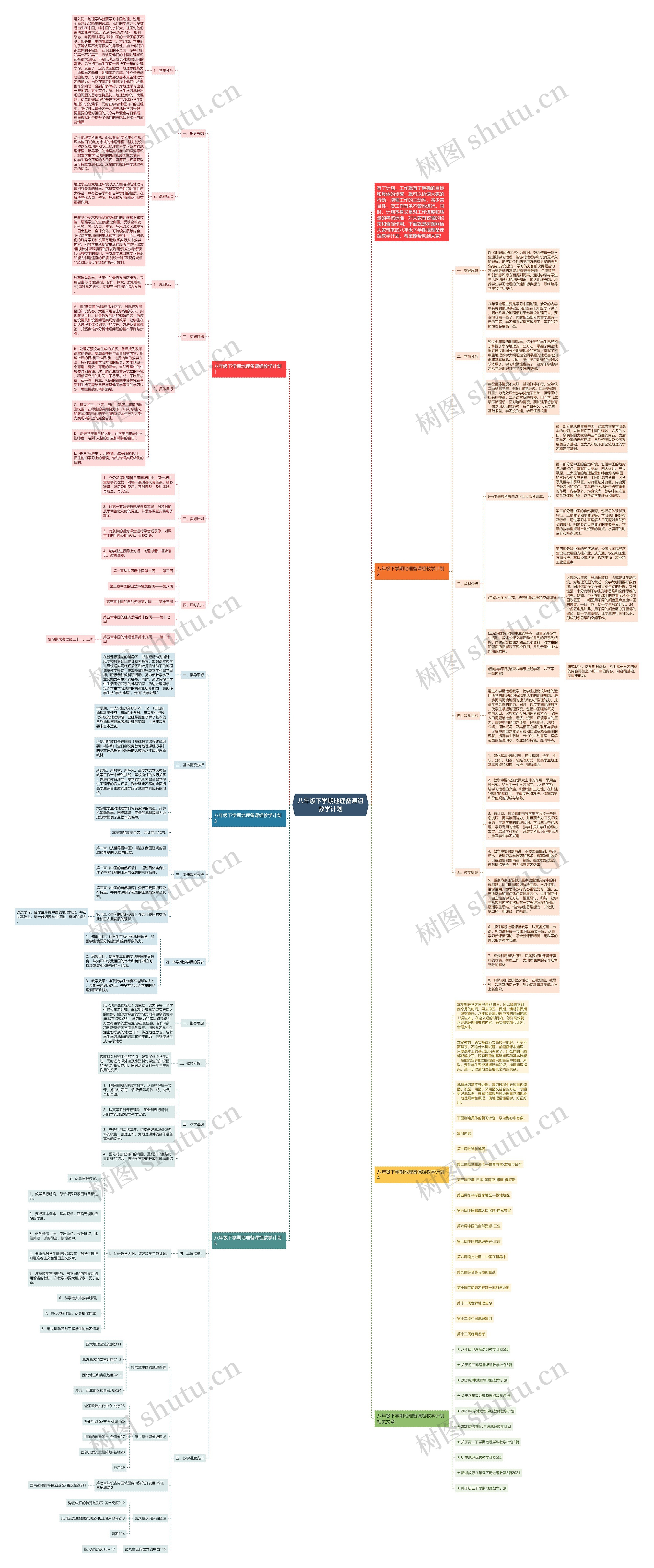 八年级下学期地理备课组教学计划思维导图