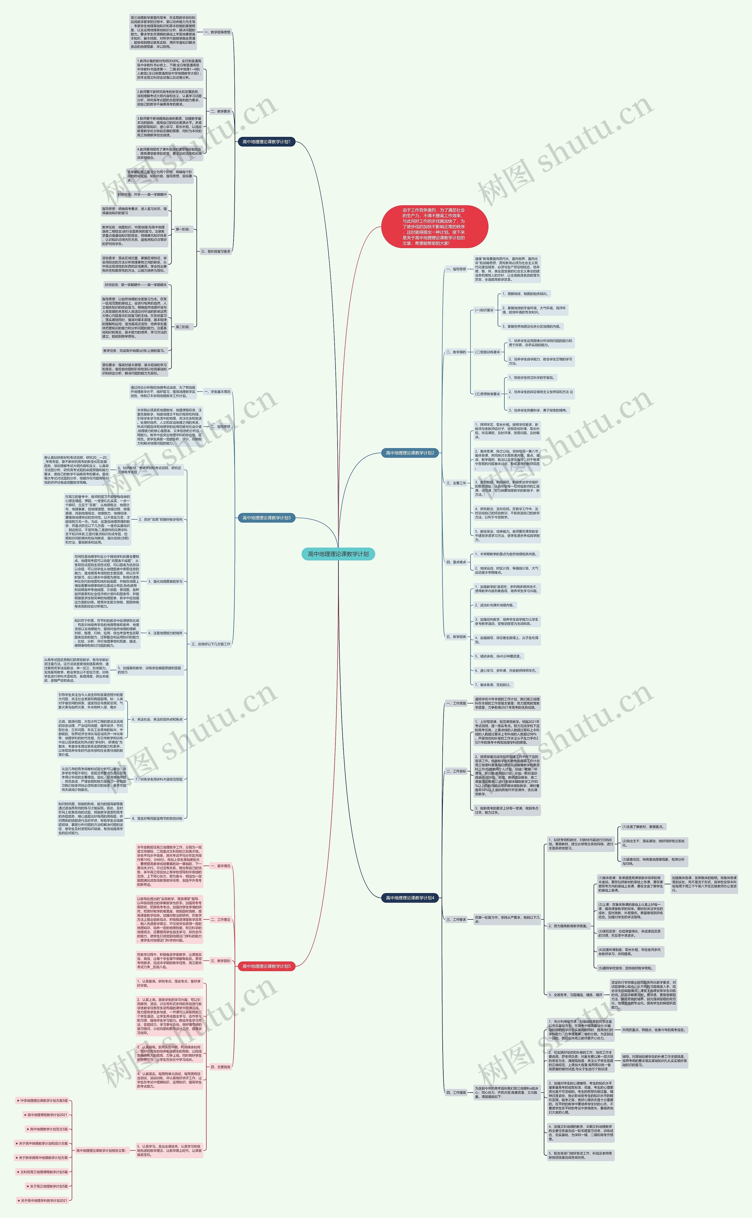 高中地理理论课教学计划思维导图