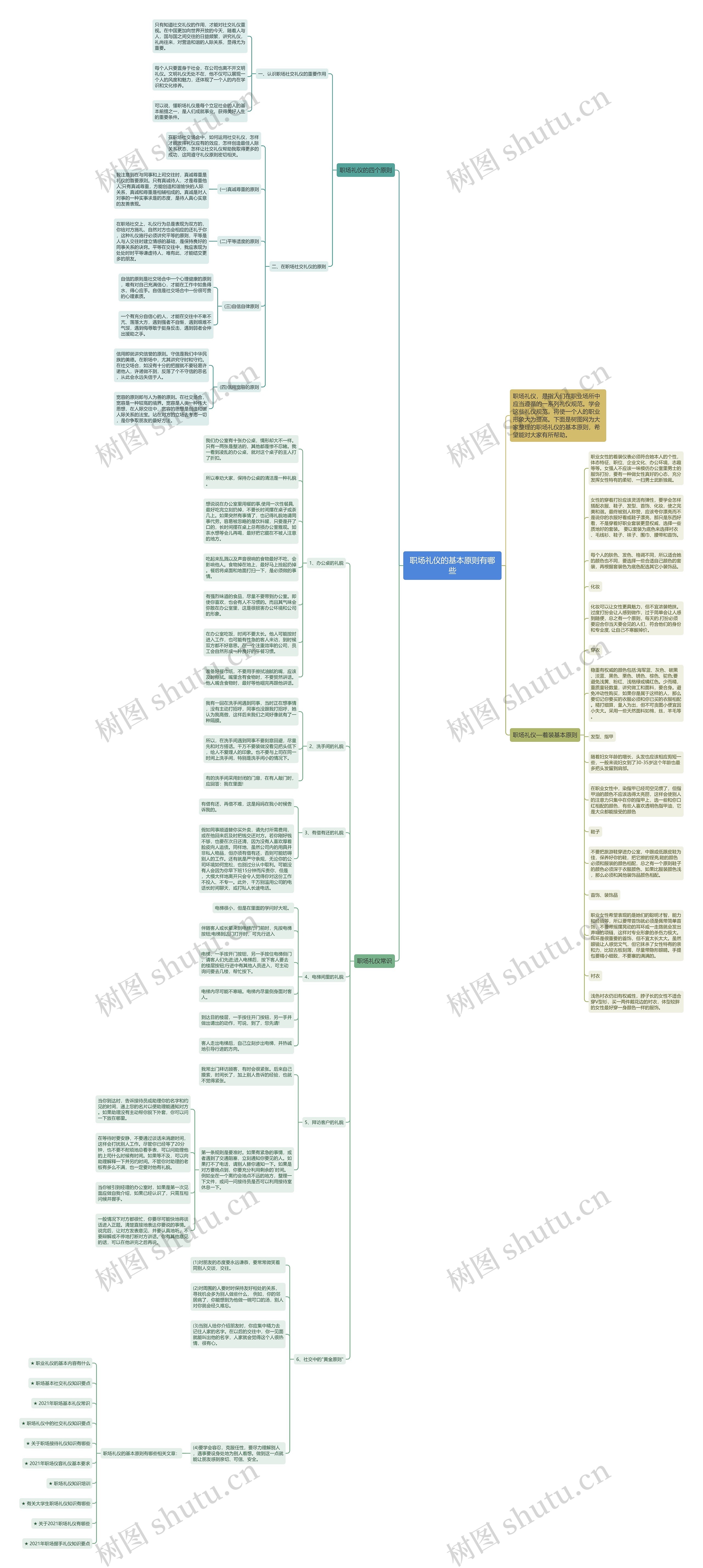 职场礼仪的基本原则有哪些思维导图