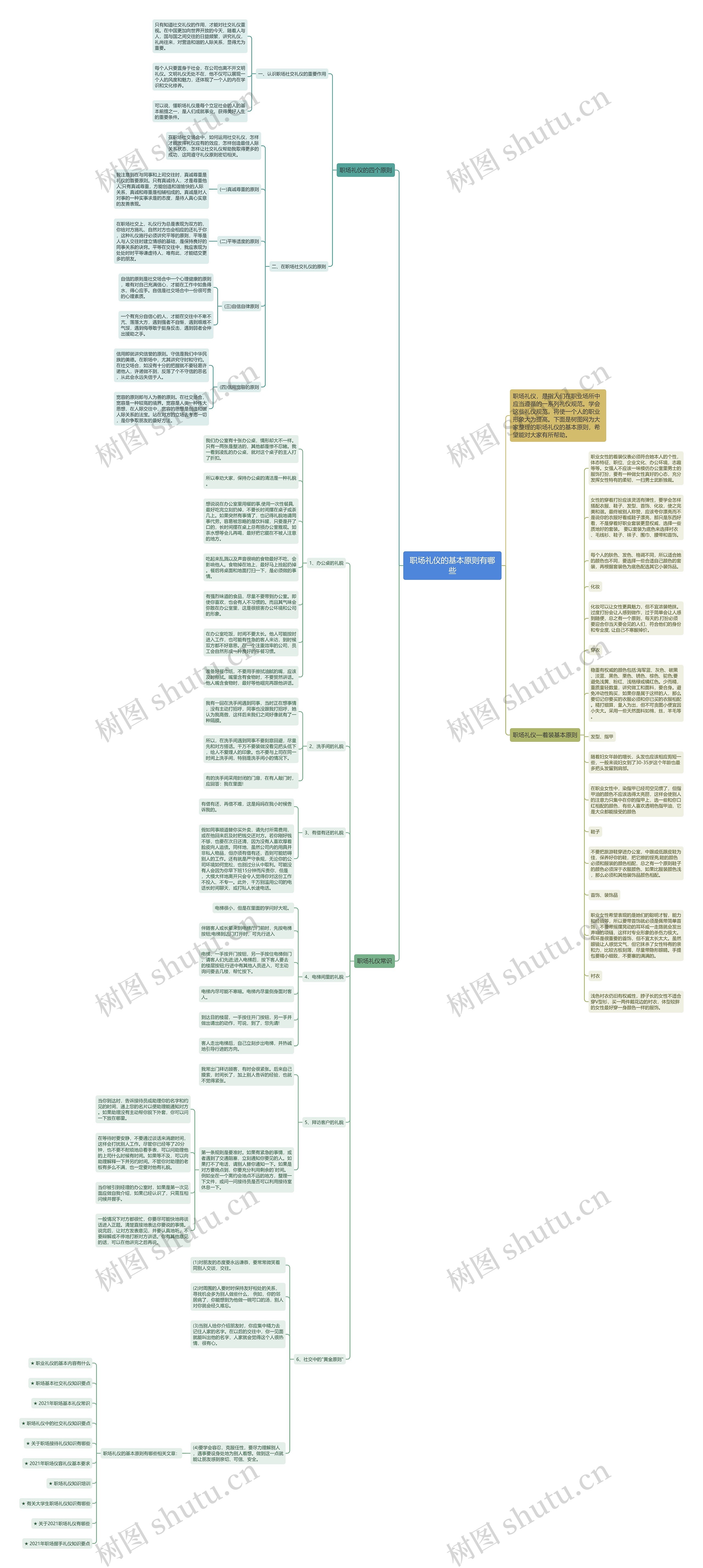 职场礼仪的基本原则有哪些思维导图高清图 职场礼仪的基本原则有哪些思维导图