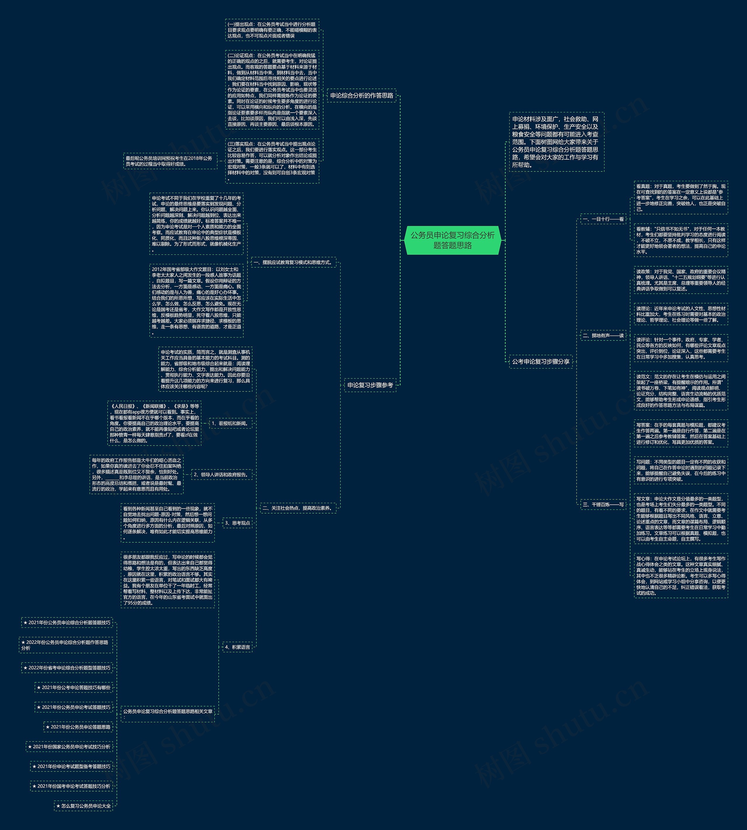 公务员申论复习综合分析题答题思路思维导图