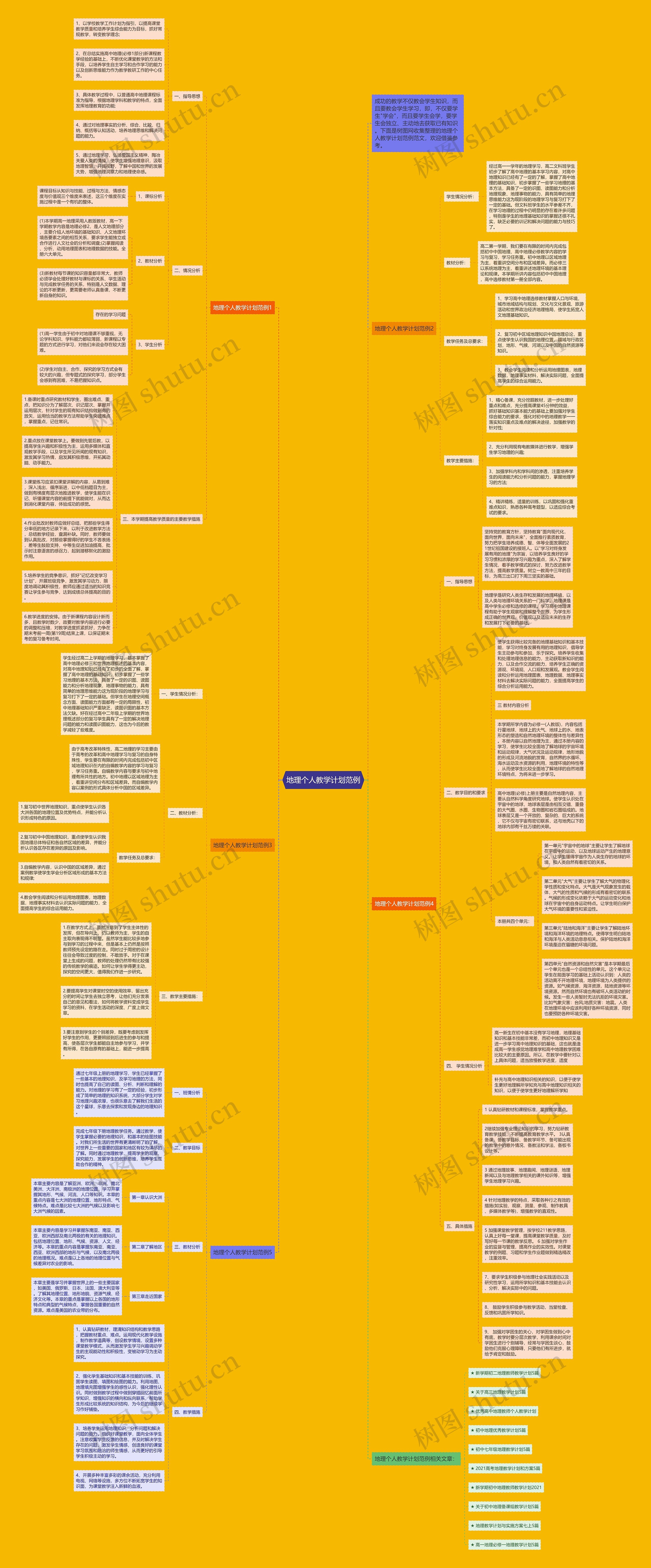 地理个人教学计划范例思维导图